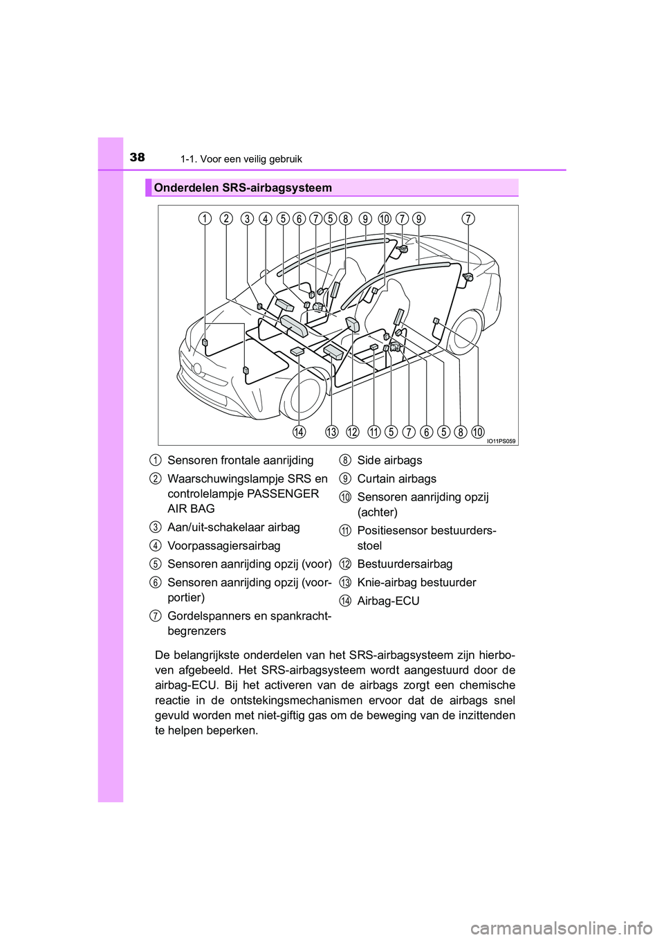 TOYOTA PRIUS 2019 Instructieboekje (in Dutch) 381-1. Voor een veilig gebruik
PRIUS_OM_OM47C37E_(EE)
De belangrijkste onderdelen van het SRS-airbagsysteem zijn hierbo-
ven afgebeeld. Het SRS-airbagsys teem wordt aangestuurd door de
a TOYOTA PRIUS 2019 Instructieboekje (in Dutch) 381-1. Voor een veilig gebruik
PRIUS_OM_OM47C37E_(EE)
De belangrijkste onderdelen van het SRS-airbagsysteem zijn hierbo-
ven afgebeeld. Het SRS-airbagsys teem wordt aangestuurd door de
a