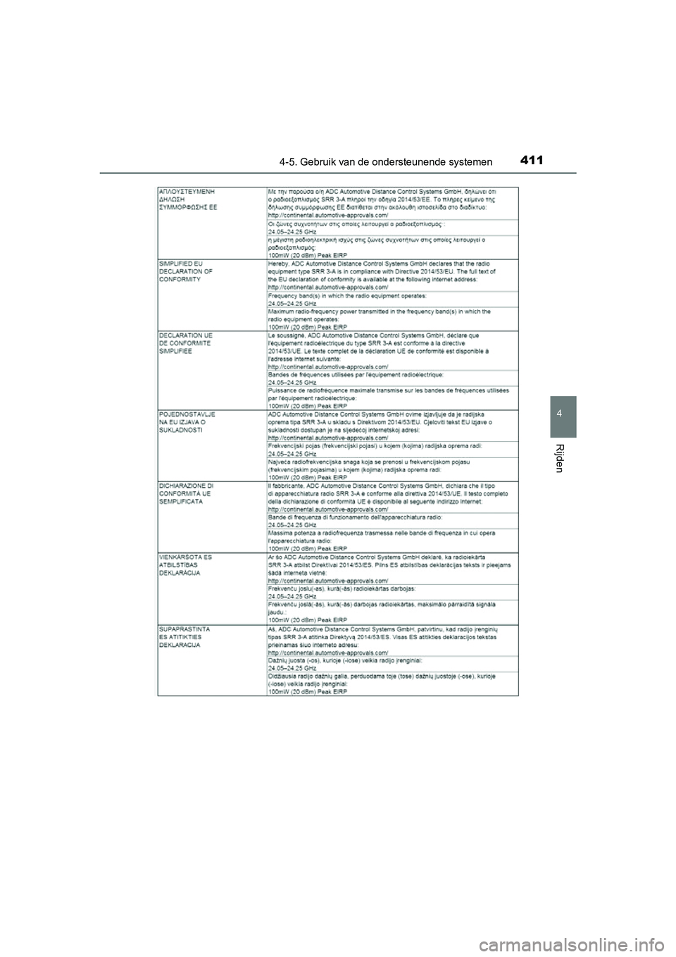 TOYOTA PRIUS 2019 Instructieboekje (in Dutch) 4114-5. Gebruik van de ondersteunende systemen
4
Rijden
PRIUS_OM_OM47C37E_(EE)
PRIUS_OM_OM47C37E_(EE).book Page 411 Tuesday, November 20, 2018 2:06 PM TOYOTA PRIUS 2019 Instructieboekje (in Dutch) 4114-5. Gebruik van de ondersteunende systemen
4
Rijden
PRIUS_OM_OM47C37E_(EE)
PRIUS_OM_OM47C37E_(EE).book Page 411 Tuesday, November 20, 2018 2:06 PM