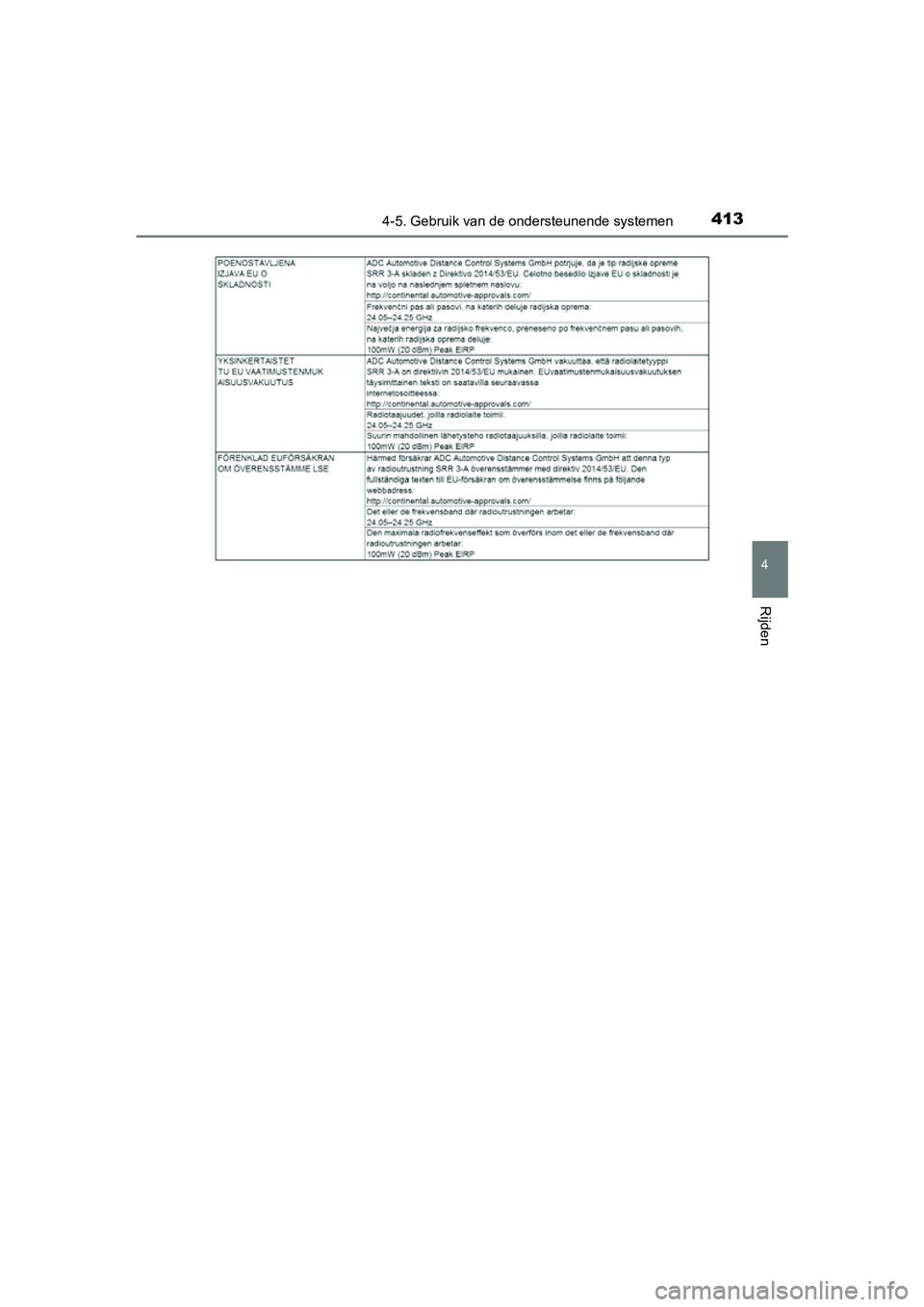 TOYOTA PRIUS 2019 Instructieboekje (in Dutch) 4134-5. Gebruik van de ondersteunende systemen
4
Rijden
PRIUS_OM_OM47C37E_(EE)
PRIUS_OM_OM47C37E_(EE).book Page 413 Tuesday, November 20, 2018 2:06 PM TOYOTA PRIUS 2019 Instructieboekje (in Dutch) 4134-5. Gebruik van de ondersteunende systemen
4
Rijden
PRIUS_OM_OM47C37E_(EE)
PRIUS_OM_OM47C37E_(EE).book Page 413 Tuesday, November 20, 2018 2:06 PM