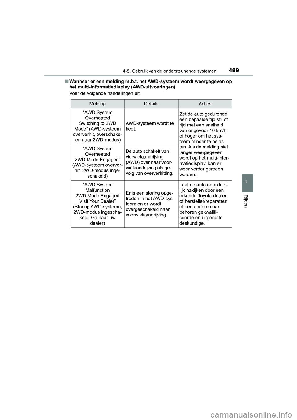 TOYOTA PRIUS 2019  Instructieboekje (in Dutch) 4894-5. Gebruik van de ondersteunende systemen
4
Rijden
PRIUS_OM_OM47C37E_(EE)■
Wanneer er een melding m.b.t. he t AWD-systeem wordt weergegeven  op
het multi-informatiedisplay (AWD-uitvoeringen)
Vo