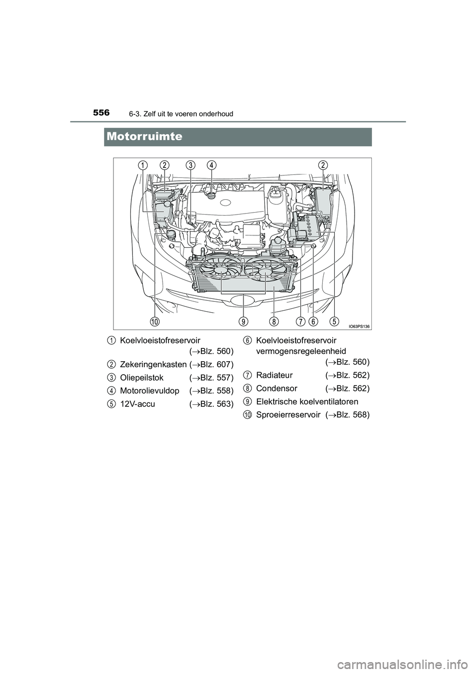 TOYOTA PRIUS 2019 Instructieboekje (in Dutch) 5566-3. Zelf uit te voeren onderhoud
PRIUS_OM_OM47C37E_(EE)
Motorruimte
Koelvloeistofreservoir( Blz. 560)
Zekeringenkasten ( Blz. 607)
Oliepeilstok ( Blz. 557)
Motorolievuldop ( Blz. 558)
TOYOTA PRIUS 2019 Instructieboekje (in Dutch) 5566-3. Zelf uit te voeren onderhoud
PRIUS_OM_OM47C37E_(EE)
Motorruimte
Koelvloeistofreservoir( Blz. 560)
Zekeringenkasten ( Blz. 607)
Oliepeilstok ( Blz. 557)
Motorolievuldop ( Blz. 558)