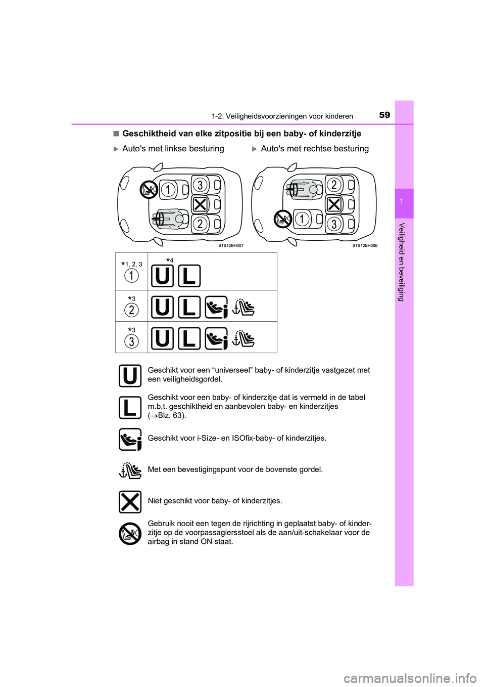 TOYOTA PRIUS 2019 Instructieboekje (in Dutch) 591-2. Veiligheidsvoorzieningen voor kinderen
1
PRIUS_OM_OM47C37E_(EE)
Veiligheid en beveiliging
■Geschiktheid van elke zitpositie bij een baby- of kinderzitje
Auto's met linkse besturingA TOYOTA PRIUS 2019 Instructieboekje (in Dutch) 591-2. Veiligheidsvoorzieningen voor kinderen
1
PRIUS_OM_OM47C37E_(EE)
Veiligheid en beveiliging
■Geschiktheid van elke zitpositie bij een baby- of kinderzitje
Auto's met linkse besturingA