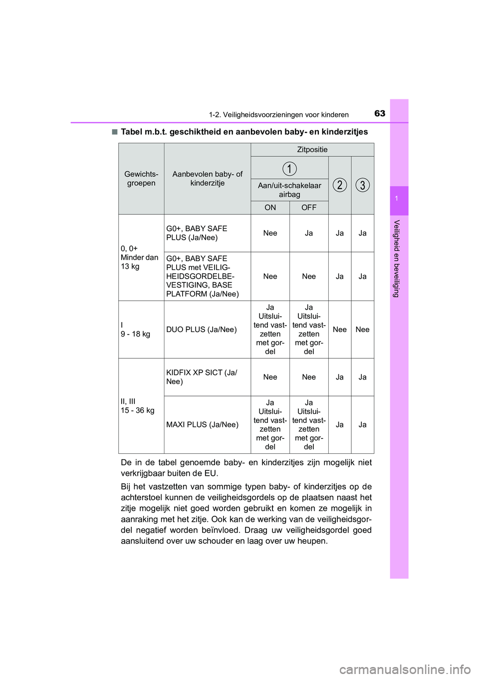 TOYOTA PRIUS 2019 Instructieboekje (in Dutch) 631-2. Veiligheidsvoorzieningen voor kinderen
1
PRIUS_OM_OM47C37E_(EE)
Veiligheid en beveiliging
■Tabel m.b.t. geschiktheid en aanbevolen baby- en kinderzitjes
De in de tabel genoemde baby- en TOYOTA PRIUS 2019 Instructieboekje (in Dutch) 631-2. Veiligheidsvoorzieningen voor kinderen
1
PRIUS_OM_OM47C37E_(EE)
Veiligheid en beveiliging
■Tabel m.b.t. geschiktheid en aanbevolen baby- en kinderzitjes
De in de tabel genoemde baby- en