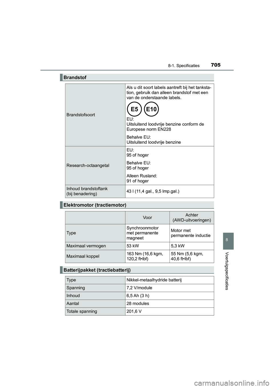 TOYOTA PRIUS 2019 Instructieboekje (in Dutch) 7058-1. Specificaties
PRIUS_OM_OM47C37E_(EE)
8
Voertuigspecificaties
Brandstof
Brandstofsoort
Als u dit soort labels aantreft bij het tanksta-
tion, gebruik dan alleen brandstof met een
van de onders TOYOTA PRIUS 2019 Instructieboekje (in Dutch) 7058-1. Specificaties
PRIUS_OM_OM47C37E_(EE)
8
Voertuigspecificaties
Brandstof
Brandstofsoort
Als u dit soort labels aantreft bij het tanksta-
tion, gebruik dan alleen brandstof met een
van de onders