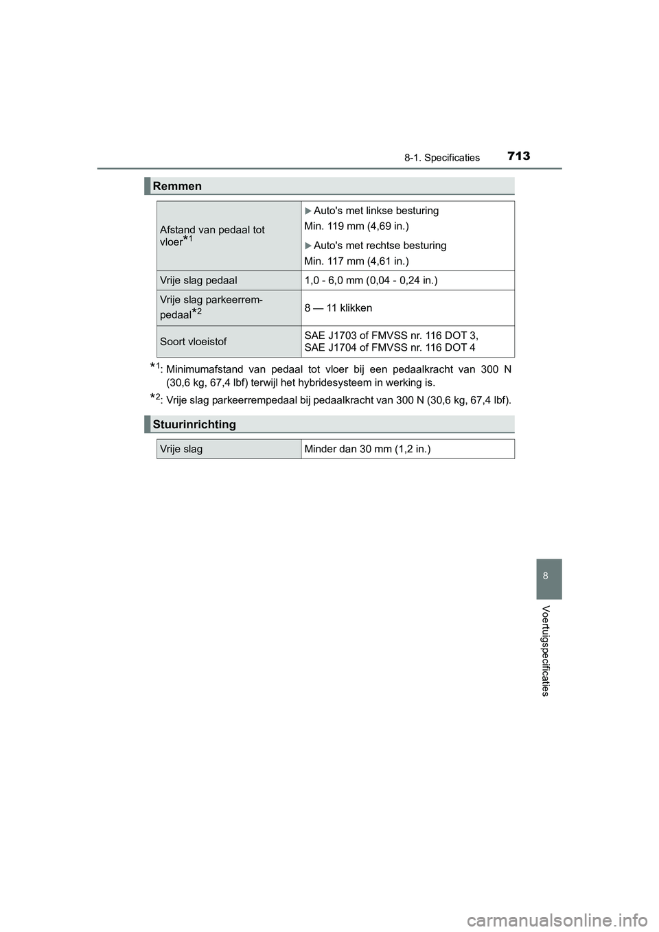 TOYOTA PRIUS 2019  Instructieboekje (in Dutch) 7138-1. Specificaties
PRIUS_OM_OM47C37E_(EE)
8
Voertuigspecificaties
*1: Minimumafstand  van  pedaal  tot  vloer  bij  een  pedaalkracht  van  300  N
(30,6 kg, 67,4 lbf) terwijl het hybridesysteem in 