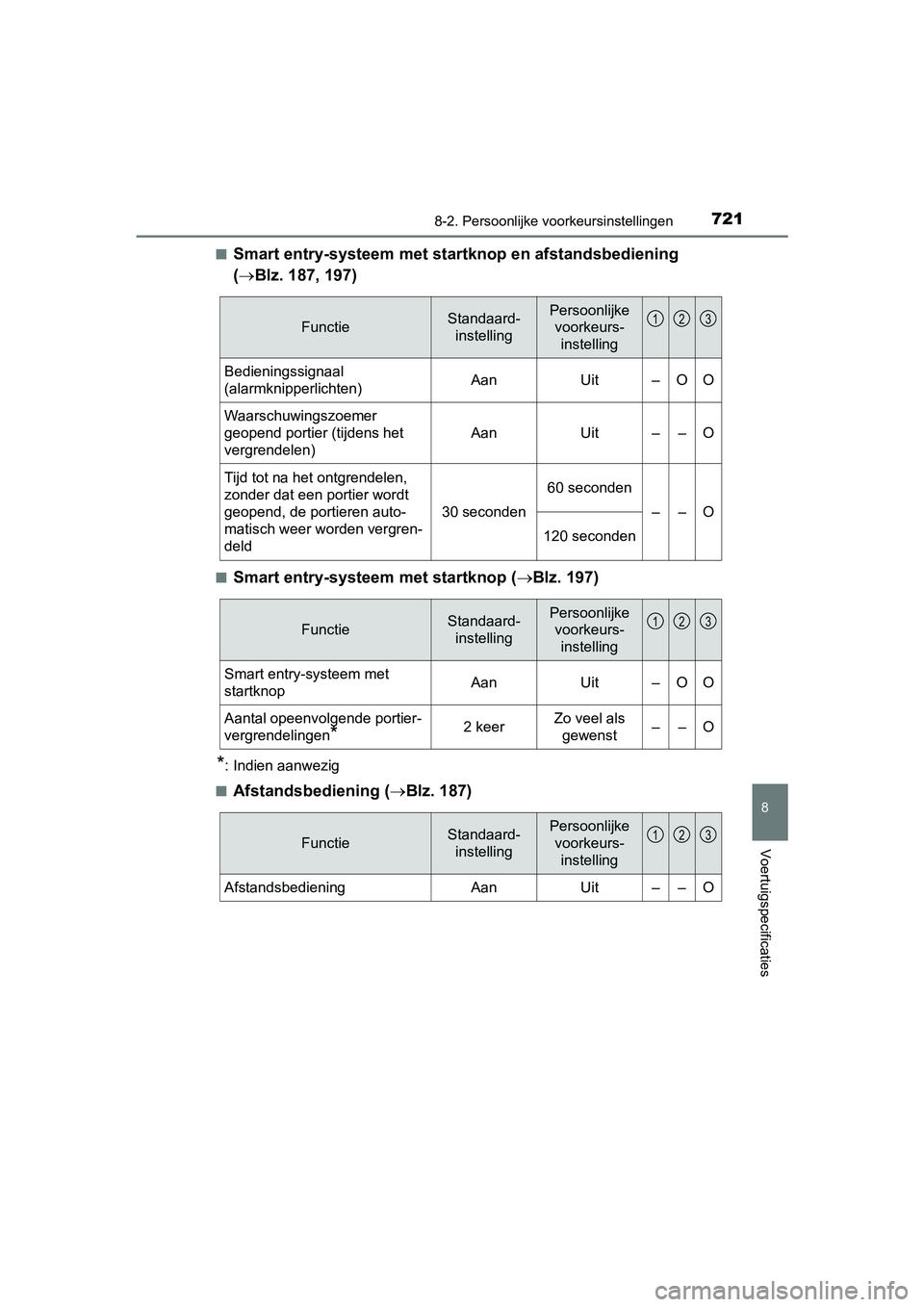 TOYOTA PRIUS 2019  Instructieboekje (in Dutch) 7218-2. Persoonlijke voorkeursinstellingen
PRIUS_OM_OM47C37E_(EE)
8
Voertuigspecificaties
■Smart entry-systeem  met startknop en afstandsbediening 
(  Blz. 187, 197)
■Smart entry-systeem  met s