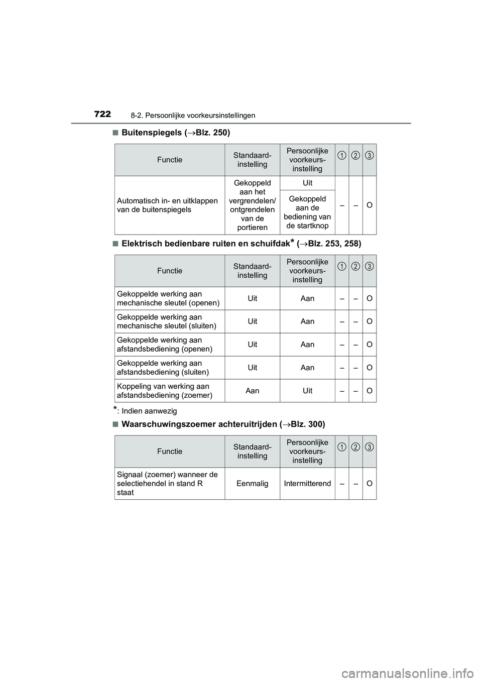 TOYOTA PRIUS 2019  Instructieboekje (in Dutch) 7228-2. Persoonlijke voorkeursinstellingen
PRIUS_OM_OM47C37E_(EE)■
Buitenspiegels (
Blz. 250)
■Elektrisch bedienbare  ruiten en schuifdak* ( Blz. 253, 258)
*: Indien aanwezig
■
Waarschuwin