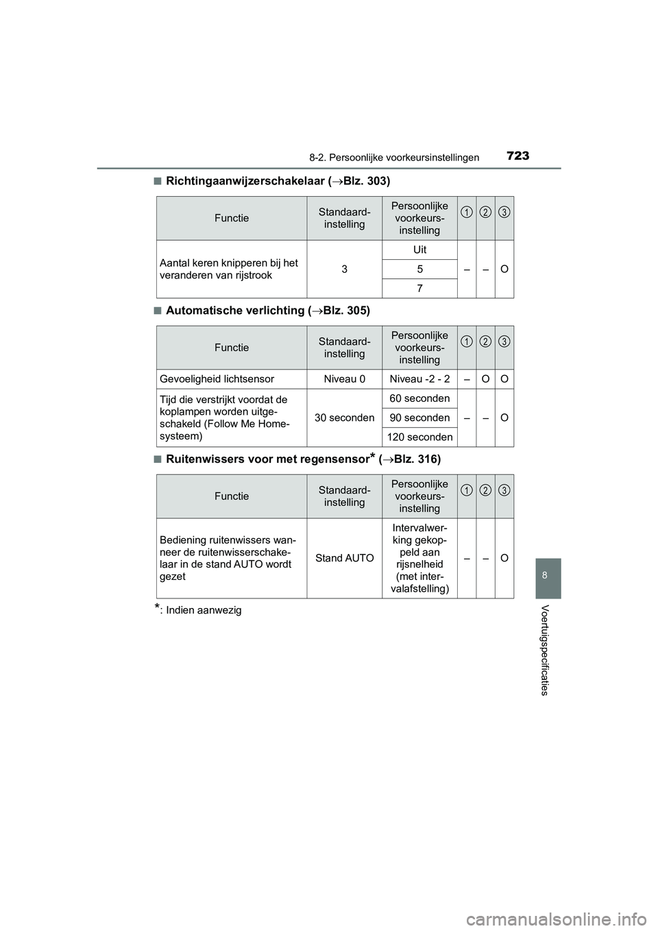 TOYOTA PRIUS 2019  Instructieboekje (in Dutch) 7238-2. Persoonlijke voorkeursinstellingen
PRIUS_OM_OM47C37E_(EE)
8
Voertuigspecificaties
■Richtingaanwijzerschakelaar ( Blz. 303)
■Automatische verlichting ( Blz. 305)
■Ruitenwissers voor
