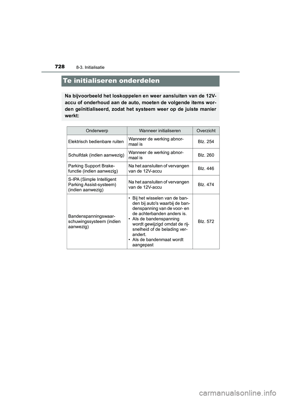 TOYOTA PRIUS 2019  Instructieboekje (in Dutch) 7288-3. Initialisatie
PRIUS_OM_OM47C37E_(EE)
Te initialiseren onderdelen
Na bijvoorbeeld het loskoppelen en weer aansluiten van de 12V-
accu of onderhoud aan de auto, moeten de volgende items wor-
den