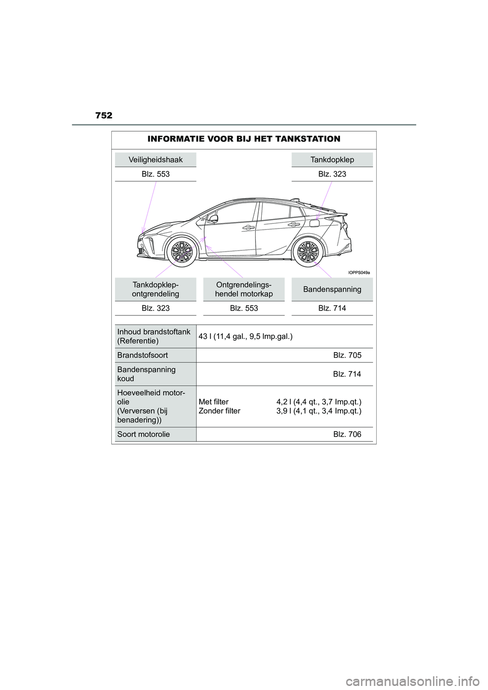 TOYOTA PRIUS 2019  Instructieboekje (in Dutch) 752
PRIUS_OM_OM47C37E_(EE)
INFORMATIE VOOR BIJ HET TANKSTATION
VeiligheidshaakTankdopklep
Blz. 553 Blz. 323
Tankdopklep-
ontgrendelingOntgrendelings-
hendel motorkapBandenspanning
Blz. 323 Blz. 553 Bl