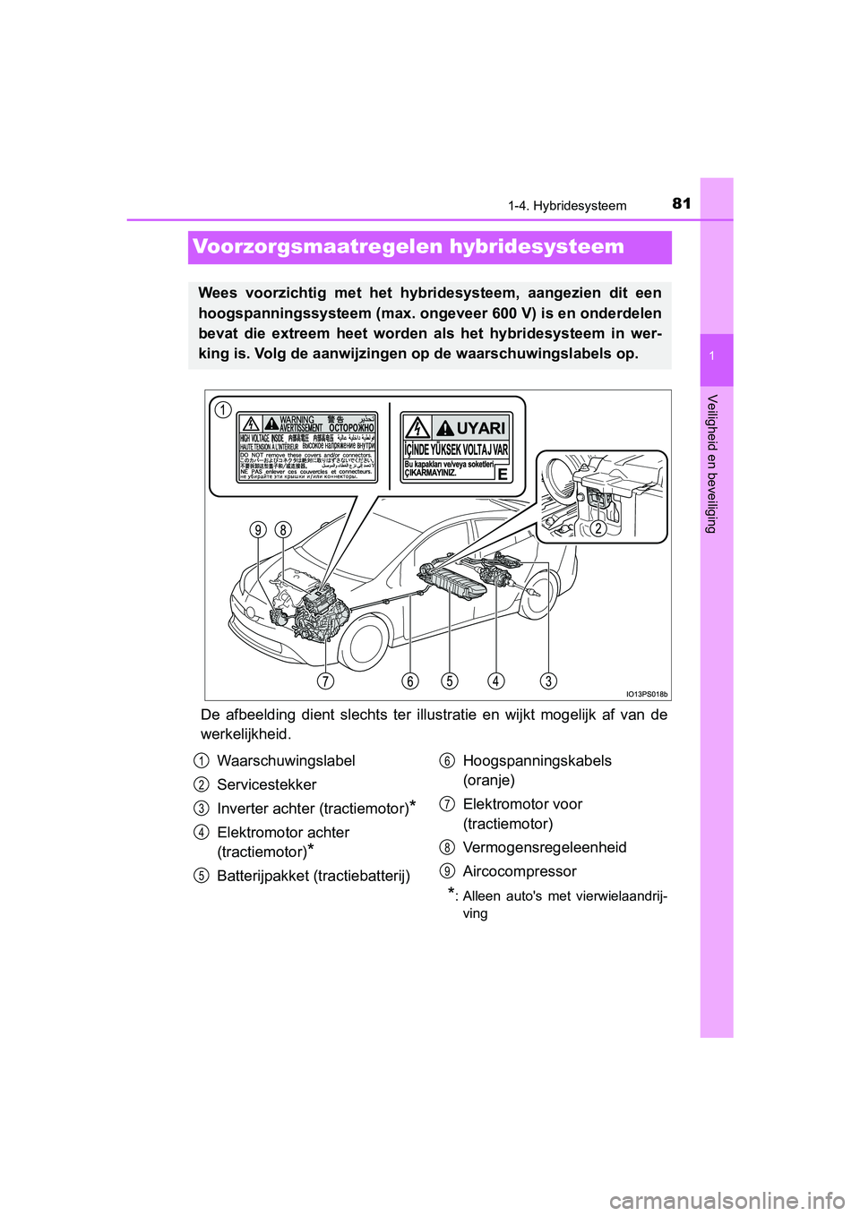 TOYOTA PRIUS 2019 Instructieboekje (in Dutch) 81
1
1-4. Hybridesysteem
PRIUS_OM_OM47C37E_(EE)
Veiligheid en beveiliging
Voorzorgsmaatregelen hybridesysteem
De afbeelding dient slechts te r illustratie en wijkt mogelijk af van de
werkel TOYOTA PRIUS 2019 Instructieboekje (in Dutch) 81
1
1-4. Hybridesysteem
PRIUS_OM_OM47C37E_(EE)
Veiligheid en beveiliging
Voorzorgsmaatregelen hybridesysteem
De afbeelding dient slechts te r illustratie en wijkt mogelijk af van de
werkel
