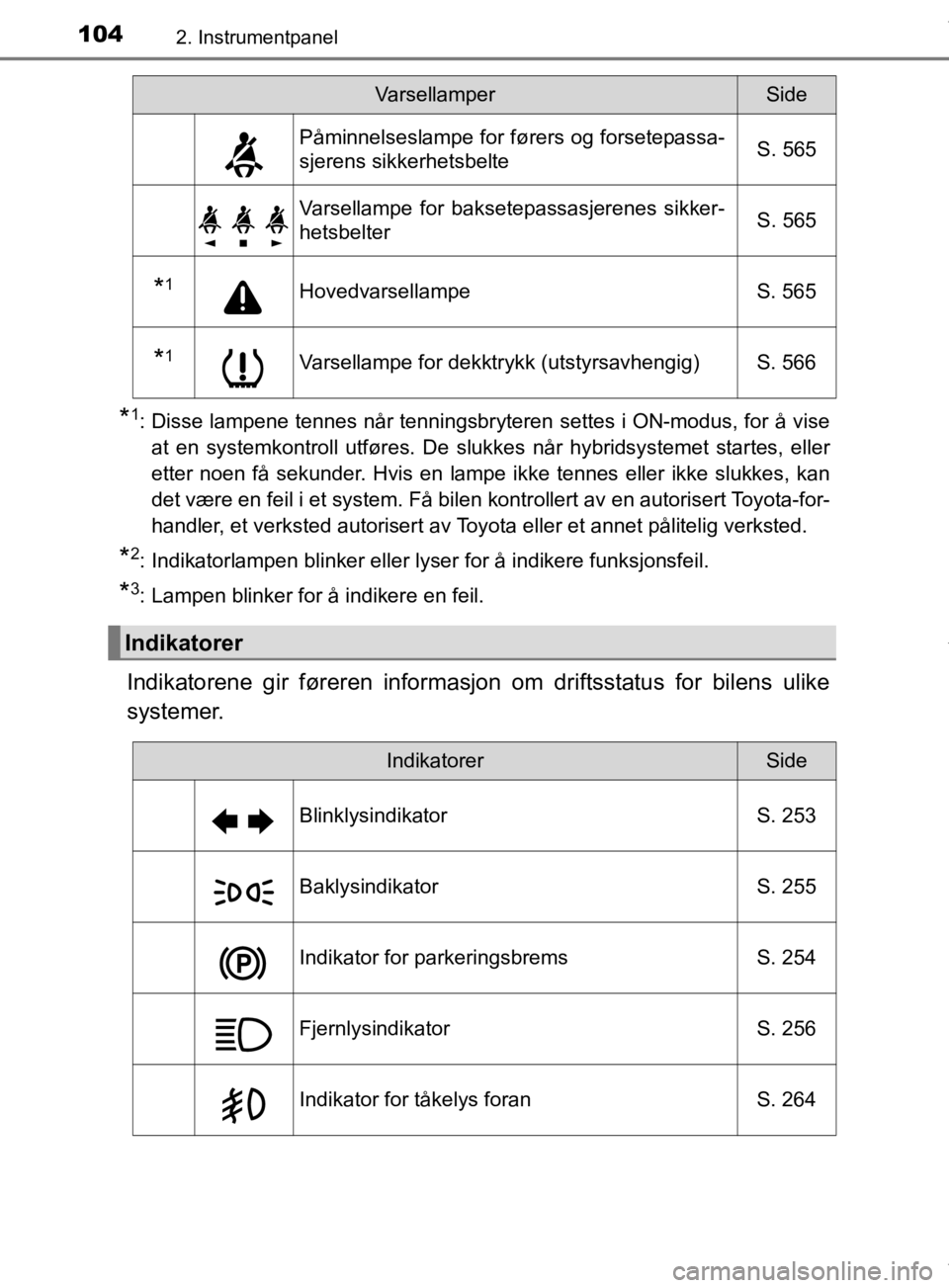 TOYOTA PRIUS 2019 Instruksjoner for bruk (in Norwegian) 1042. Instrumentpanel
OM47D46NO
*1: Disse lampene tennes når tenningsbryteren settes i ON-modus, for å viseat en systemkontroll utføres. De slukkes når hybridsystemet startes, eller
etter noen få TOYOTA PRIUS 2019 Instruksjoner for bruk (in Norwegian) 1042. Instrumentpanel
OM47D46NO
*1: Disse lampene tennes når tenningsbryteren settes i ON-modus, for å viseat en systemkontroll utføres. De slukkes når hybridsystemet startes, eller
etter noen få