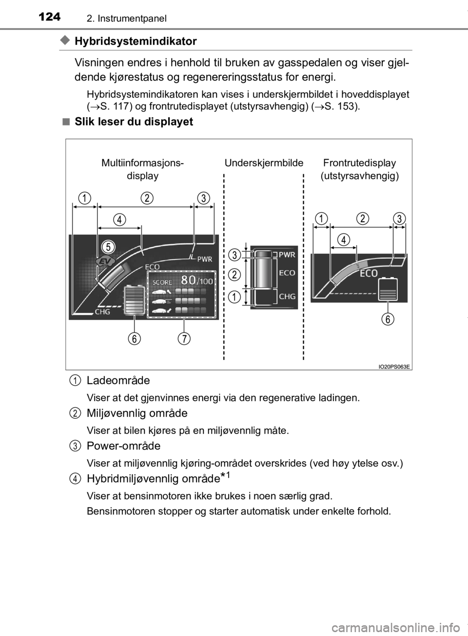 TOYOTA PRIUS 2019  Instruksjoner for bruk (in Norwegian) 1242. Instrumentpanel
OM47D46NO
uHybridsystemindikator
Visningen endres i henhold til bruken av gasspedalen og viser gjel-
dende kjørestatus og regenereringsstatus for energi.
Hybridsystemindikatoren