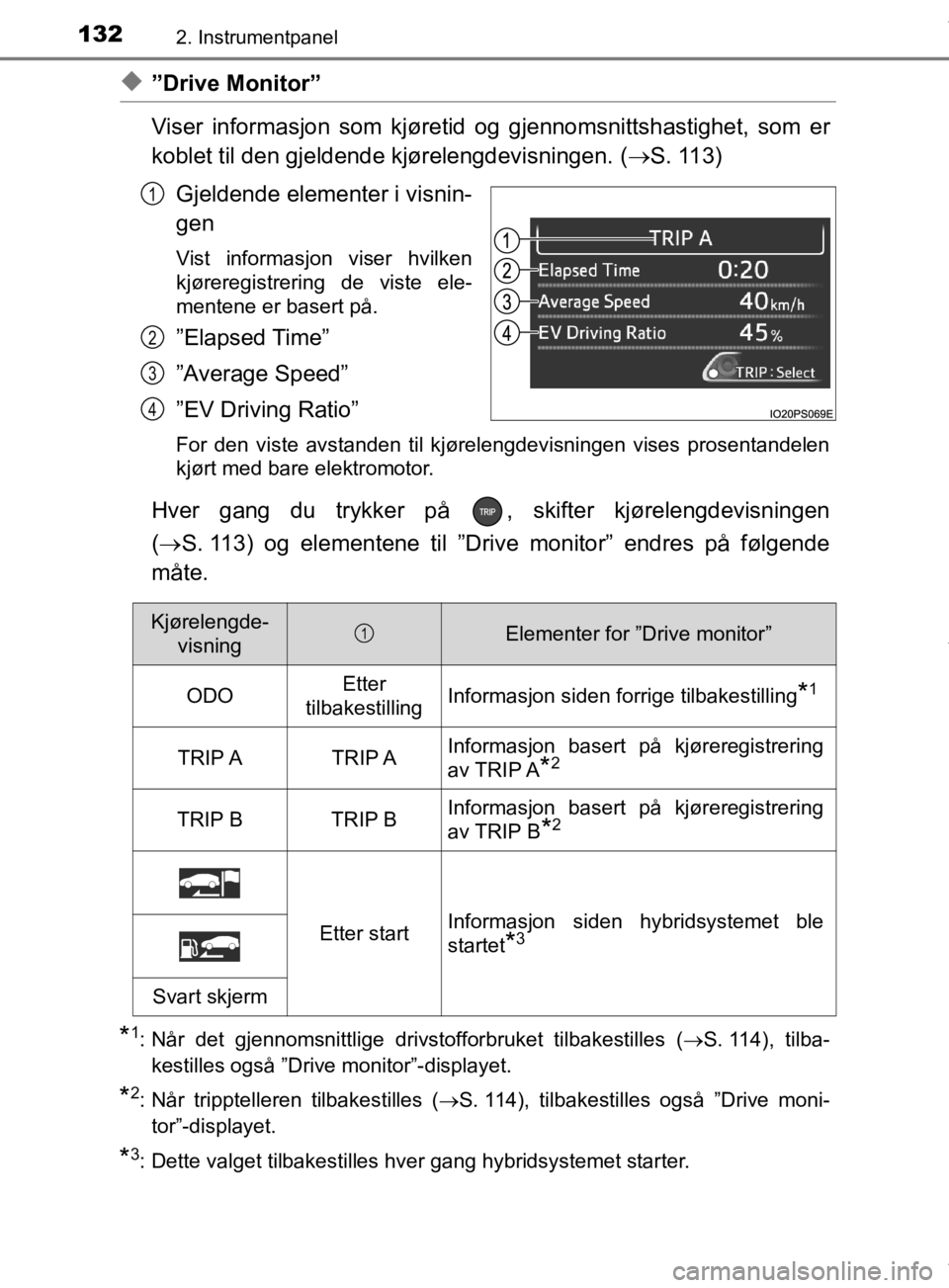 TOYOTA PRIUS 2019 Instruksjoner for bruk (in Norwegian) 1322. Instrumentpanel
OM47D46NO
u”Drive Monitor”
Viser informasjon som kjøretid og gjennomsnittshastighet, som er
koblet til den gjeldende kjørelengdevisningen. (S. 113)
Gjeldende elementer i TOYOTA PRIUS 2019 Instruksjoner for bruk (in Norwegian) 1322. Instrumentpanel
OM47D46NO
u”Drive Monitor”
Viser informasjon som kjøretid og gjennomsnittshastighet, som er
koblet til den gjeldende kjørelengdevisningen. (S. 113)
Gjeldende elementer i