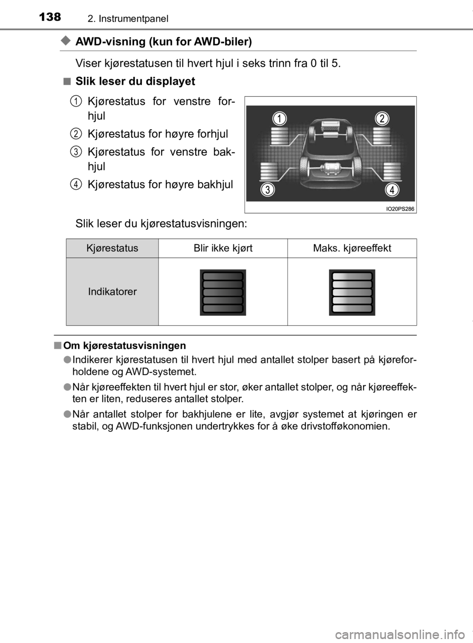 TOYOTA PRIUS 2019 Instruksjoner for bruk (in Norwegian) 1382. Instrumentpanel
OM47D46NO
uAWD-visning (kun for AWD-biler)
Viser kjørestatusen til hvert hjul i seks trinn fra 0 til 5.
nSlik leser du displayet
Kjørestatus for venstre for-
hjul
Kjørestatus TOYOTA PRIUS 2019 Instruksjoner for bruk (in Norwegian) 1382. Instrumentpanel
OM47D46NO
uAWD-visning (kun for AWD-biler)
Viser kjørestatusen til hvert hjul i seks trinn fra 0 til 5.
nSlik leser du displayet
Kjørestatus for venstre for-
hjul
Kjørestatus
