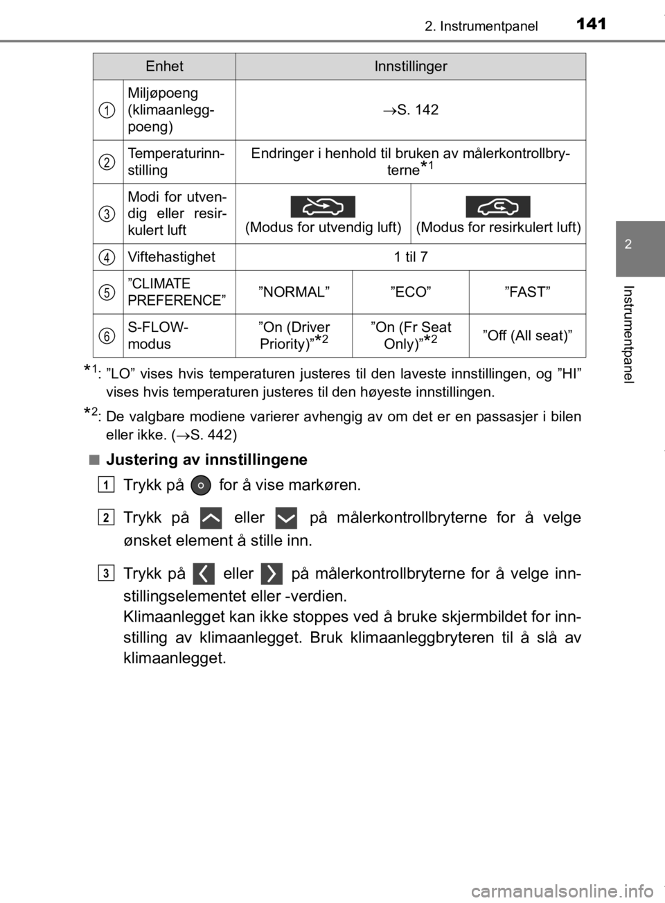 TOYOTA PRIUS 2019 Instruksjoner for bruk (in Norwegian) 1412. Instrumentpanel
2
Instrumentpanel
OM47D46NO
*1: ”LO” vises hvis temperaturen justeres til den laveste innstillingen, og ”HI”vises hvis temperaturen justeres til den høyeste innstillinge TOYOTA PRIUS 2019 Instruksjoner for bruk (in Norwegian) 1412. Instrumentpanel
2
Instrumentpanel
OM47D46NO
*1: ”LO” vises hvis temperaturen justeres til den laveste innstillingen, og ”HI”vises hvis temperaturen justeres til den høyeste innstillinge