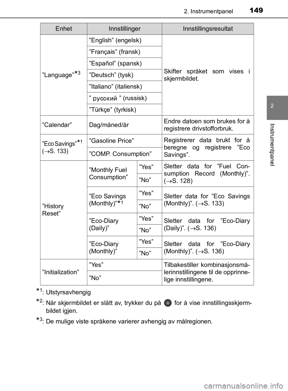 TOYOTA PRIUS 2019 Instruksjoner for bruk (in Norwegian) 1492. Instrumentpanel
2
Instrumentpanel
OM47D46NO
*1: Utstyrsavhengig
*2: Når skjermbildet er slått av, trykker du på for å vise innstillingsskjerm-bildet igjen.
*3: De mulige viste språkene va TOYOTA PRIUS 2019 Instruksjoner for bruk (in Norwegian) 1492. Instrumentpanel
2
Instrumentpanel
OM47D46NO
*1: Utstyrsavhengig
*2: Når skjermbildet er slått av, trykker du på for å vise innstillingsskjerm-bildet igjen.
*3: De mulige viste språkene va