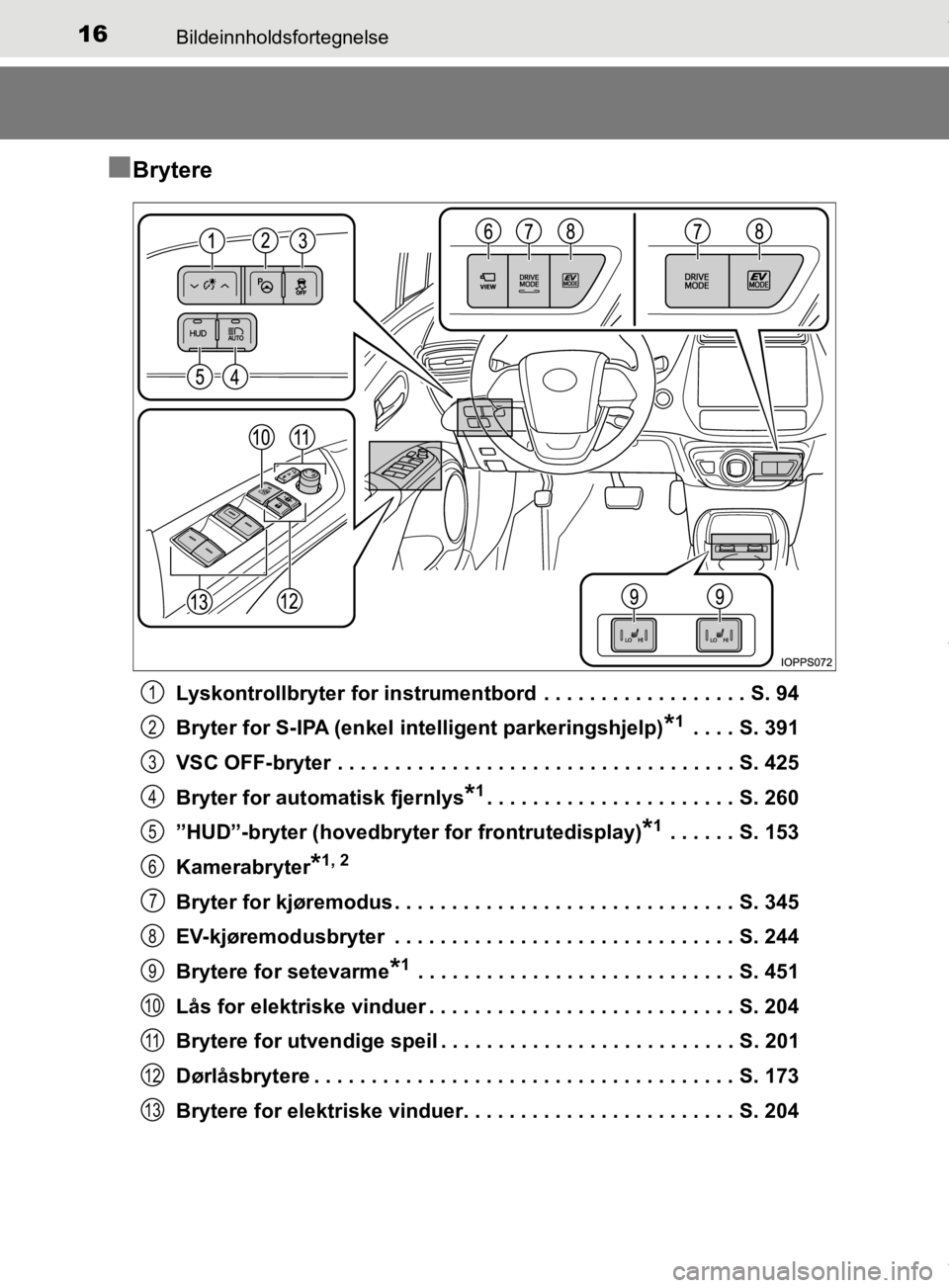TOYOTA PRIUS 2019 Instruksjoner for bruk (in Norwegian) 16Bildeinnholdsfortegnelse
OM47D46NO
nBrytere
Lyskontrollbryter for instrumentbord . . . . . . . . . . . . . . . . . . S. 94
Bryter for S-IPA (enkel intelligent parkeringshjelp)
*1 . . . . S. 391
VSC TOYOTA PRIUS 2019 Instruksjoner for bruk (in Norwegian) 16Bildeinnholdsfortegnelse
OM47D46NO
nBrytere
Lyskontrollbryter for instrumentbord . . . . . . . . . . . . . . . . . . S. 94
Bryter for S-IPA (enkel intelligent parkeringshjelp)
*1 . . . . S. 391
VSC