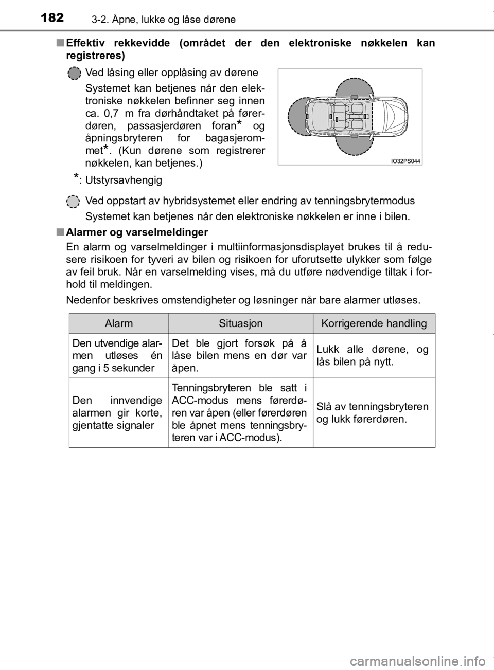 TOYOTA PRIUS 2019 Instruksjoner for bruk (in Norwegian) 1823-2. Åpne, lukke og låse dørene
OM47D46NOn
Effektiv rekkevidde (området der den elektroniske nøkkelen kan
registreres)
Ved oppstart av hybridsystemet eller endring av tenningsbrytermodus
Syste TOYOTA PRIUS 2019 Instruksjoner for bruk (in Norwegian) 1823-2. Åpne, lukke og låse dørene
OM47D46NOn
Effektiv rekkevidde (området der den elektroniske nøkkelen kan
registreres)
Ved oppstart av hybridsystemet eller endring av tenningsbrytermodus
Syste