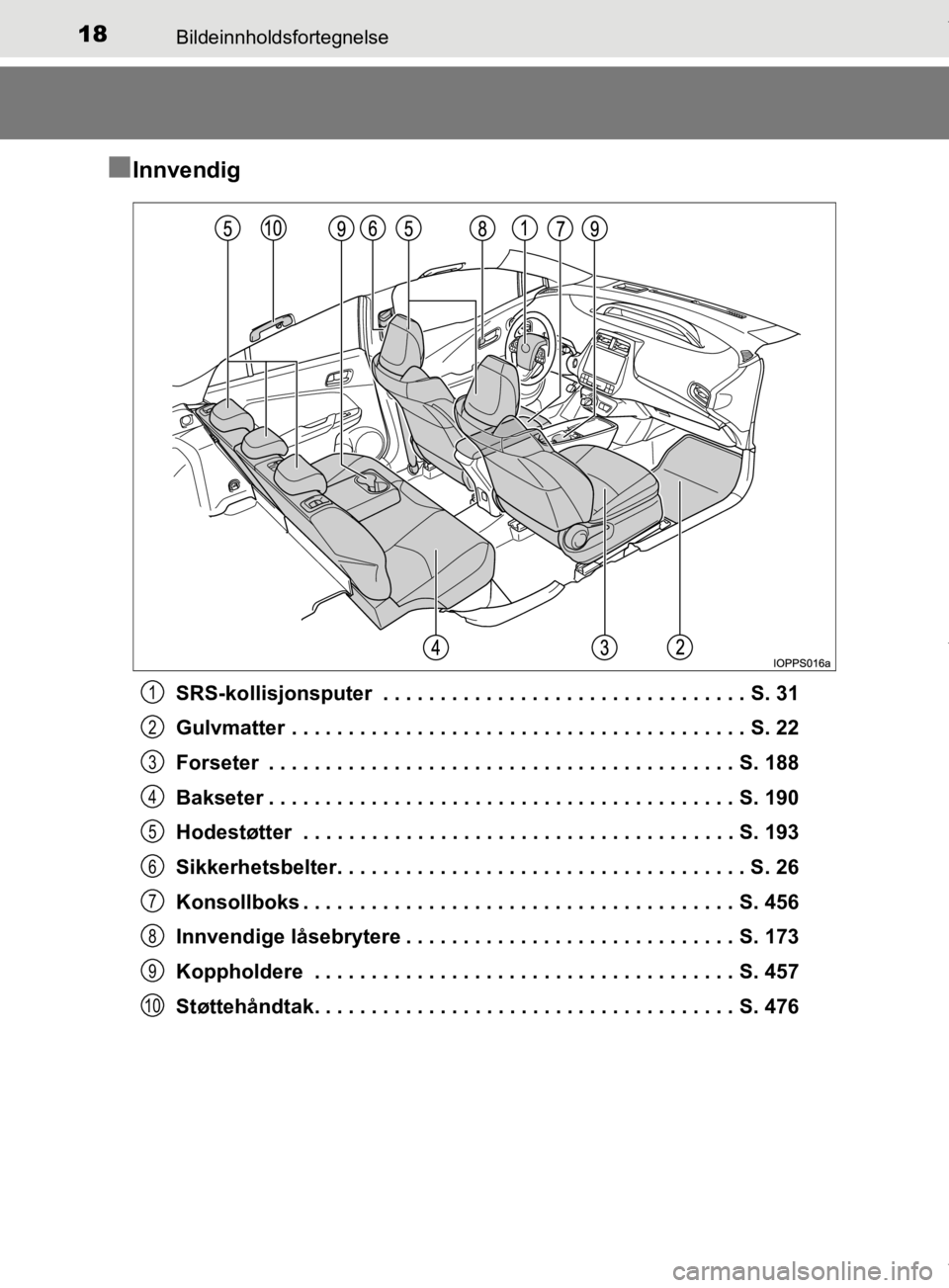 TOYOTA PRIUS 2019 Instruksjoner for bruk (in Norwegian) 18Bildeinnholdsfortegnelse
OM47D46NO
nInnvendig
SRS-kollisjonsputer . . . . . . . . . . . . . . . . . . . . . . . . . . . . . . . . S. 31
Gulvmatter . . . . . . . . . . . . . . . . . . . . . . . . . TOYOTA PRIUS 2019 Instruksjoner for bruk (in Norwegian) 18Bildeinnholdsfortegnelse
OM47D46NO
nInnvendig
SRS-kollisjonsputer . . . . . . . . . . . . . . . . . . . . . . . . . . . . . . . . S. 31
Gulvmatter . . . . . . . . . . . . . . . . . . . . . . . . .