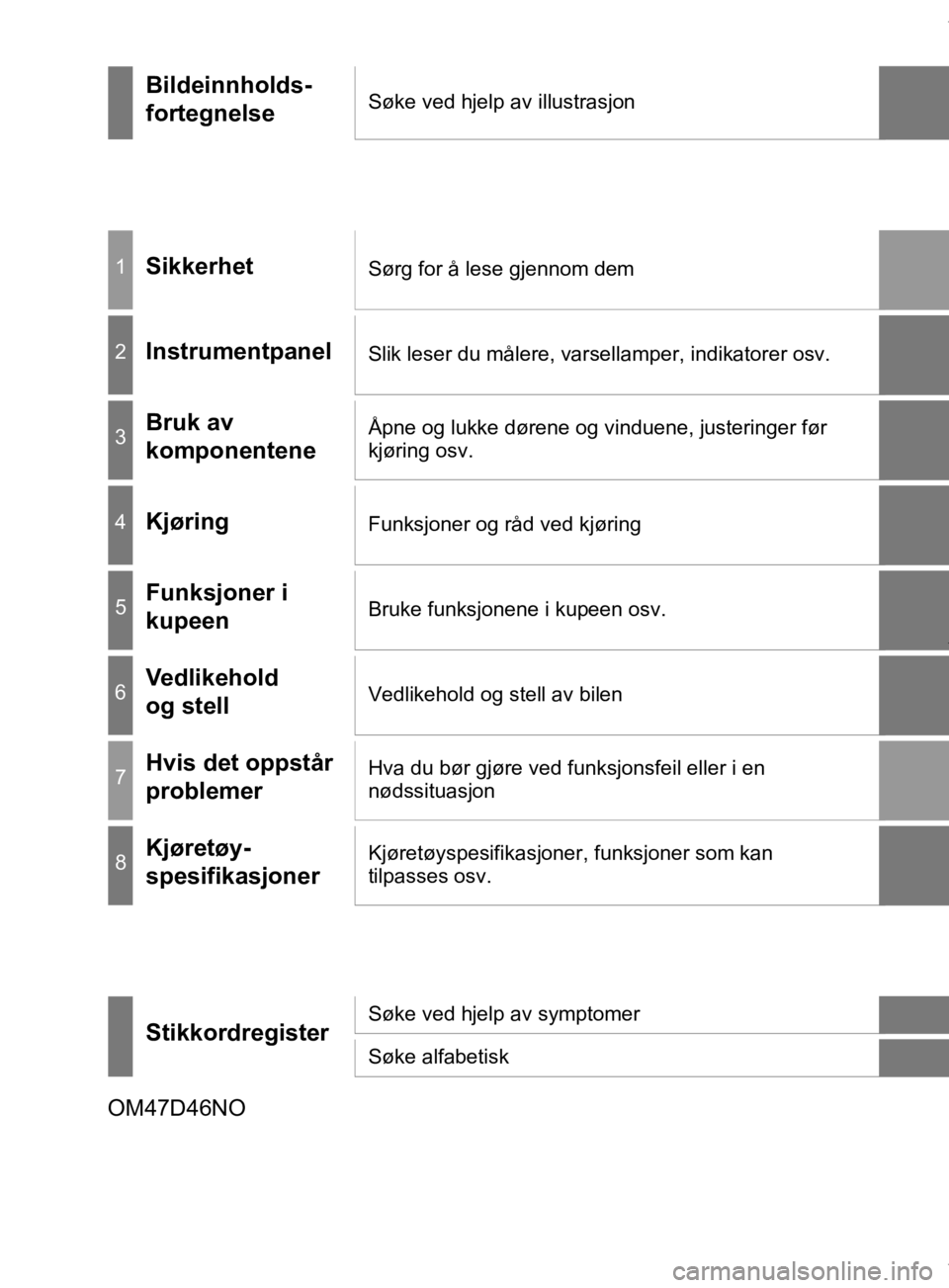 TOYOTA PRIUS 2019  Instruksjoner for bruk (in Norwegian) OM47D46NO
Bildeinnholds-
fortegnelseSøke ved hjelp av illustrasjon
1SikkerhetSørg for å lese gjennom dem
2InstrumentpanelSlik leser du målere, varsellamper, indikatorer osv.
3Bruk av 
komponentene