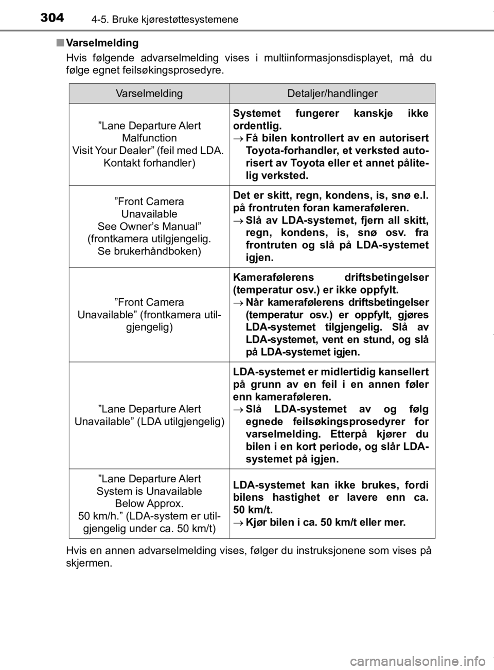 TOYOTA PRIUS 2019 Instruksjoner for bruk (in Norwegian) 3044-5. Bruke kjørestøttesystemene
OM47D46NOn
Varselmelding
Hvis følgende advarselmelding vises i multiinformasjonsdisplayet, må du
følge egnet feilsøkingsprosedyre.
Hvis en annen advarselmeldin TOYOTA PRIUS 2019 Instruksjoner for bruk (in Norwegian) 3044-5. Bruke kjørestøttesystemene
OM47D46NOn
Varselmelding
Hvis følgende advarselmelding vises i multiinformasjonsdisplayet, må du
følge egnet feilsøkingsprosedyre.
Hvis en annen advarselmeldin