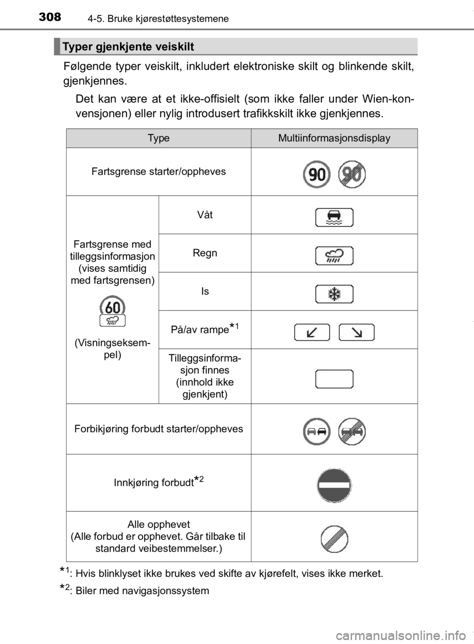 TOYOTA PRIUS 2019 Instruksjoner for bruk (in Norwegian) 3084-5. Bruke kjørestøttesystemene
OM47D46NO
Følgende typer veiskilt, inkludert elektroniske skilt og blinkende skilt,
gjenkjennes.Det kan være at et ikke-offisielt (som ikke faller under Wien-kon TOYOTA PRIUS 2019 Instruksjoner for bruk (in Norwegian) 3084-5. Bruke kjørestøttesystemene
OM47D46NO
Følgende typer veiskilt, inkludert elektroniske skilt og blinkende skilt,
gjenkjennes.Det kan være at et ikke-offisielt (som ikke faller under Wien-kon