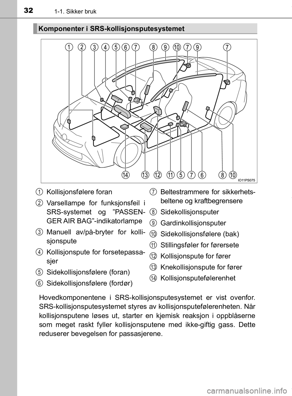 TOYOTA PRIUS 2019 Instruksjoner for bruk (in Norwegian) 321-1. Sikker bruk
OM47D46NO
Hovedkomponentene i SRS-kollisjonsputesystemet er vist ovenfor.
SRS-kollisjonsputesysteme t styres av kollisjonsputefølerenheten. Når
kollisjonsputene løses ut, starter TOYOTA PRIUS 2019 Instruksjoner for bruk (in Norwegian) 321-1. Sikker bruk
OM47D46NO
Hovedkomponentene i SRS-kollisjonsputesystemet er vist ovenfor.
SRS-kollisjonsputesysteme t styres av kollisjonsputefølerenheten. Når
kollisjonsputene løses ut, starter