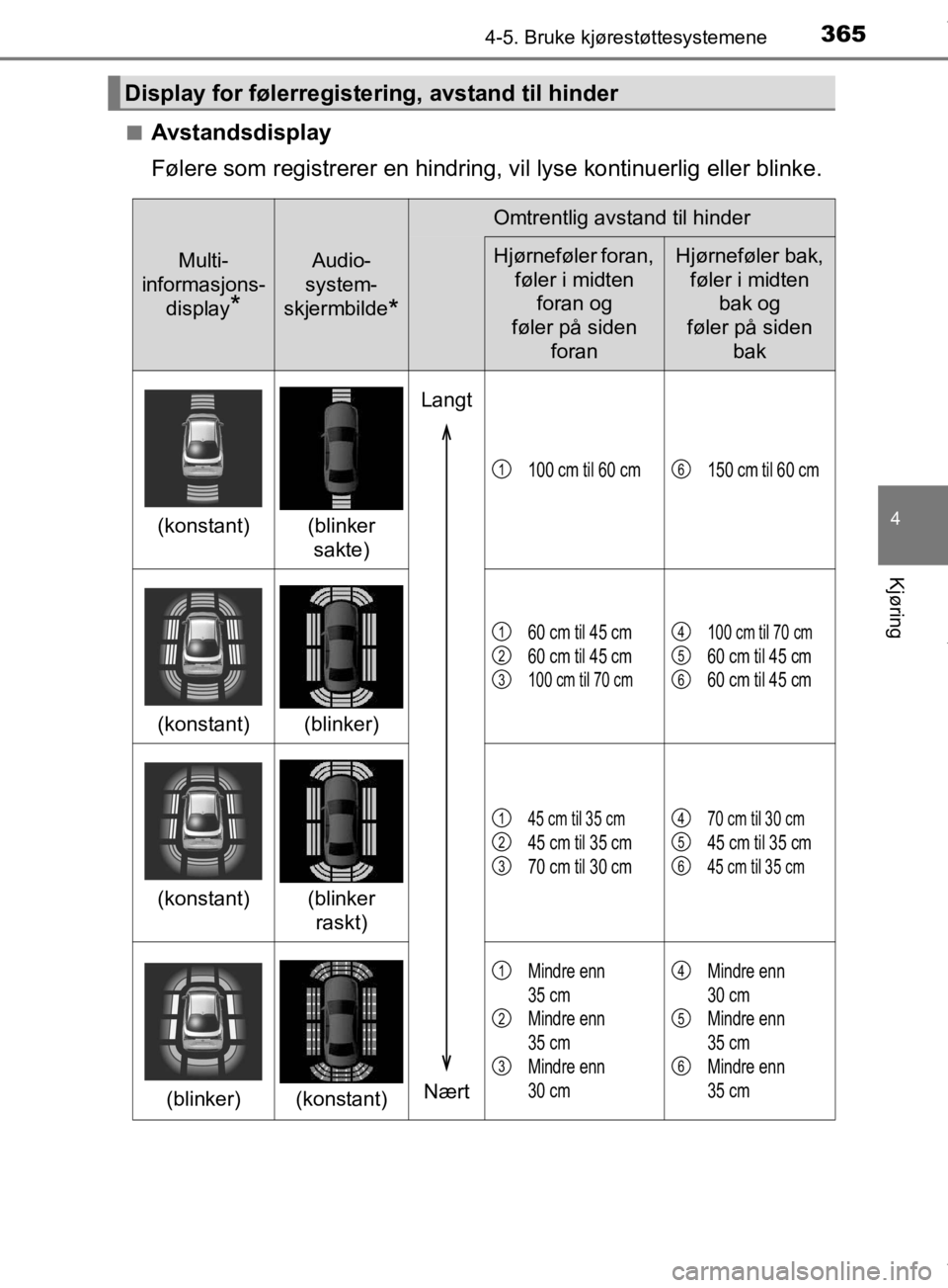 TOYOTA PRIUS 2019 Instruksjoner for bruk (in Norwegian) 3654-5. Bruke kjørestøttesystemene
4
Kjøring
OM47D46NOn
Avstandsdisplay
Følere som registrerer en hindring,
vil lyse kontinuerlig eller blinke.
Display for følerregister ing, avstand til hinder
TOYOTA PRIUS 2019 Instruksjoner for bruk (in Norwegian) 3654-5. Bruke kjørestøttesystemene
4
Kjøring
OM47D46NOn
Avstandsdisplay
Følere som registrerer en hindring,
vil lyse kontinuerlig eller blinke.
Display for følerregister ing, avstand til hinder