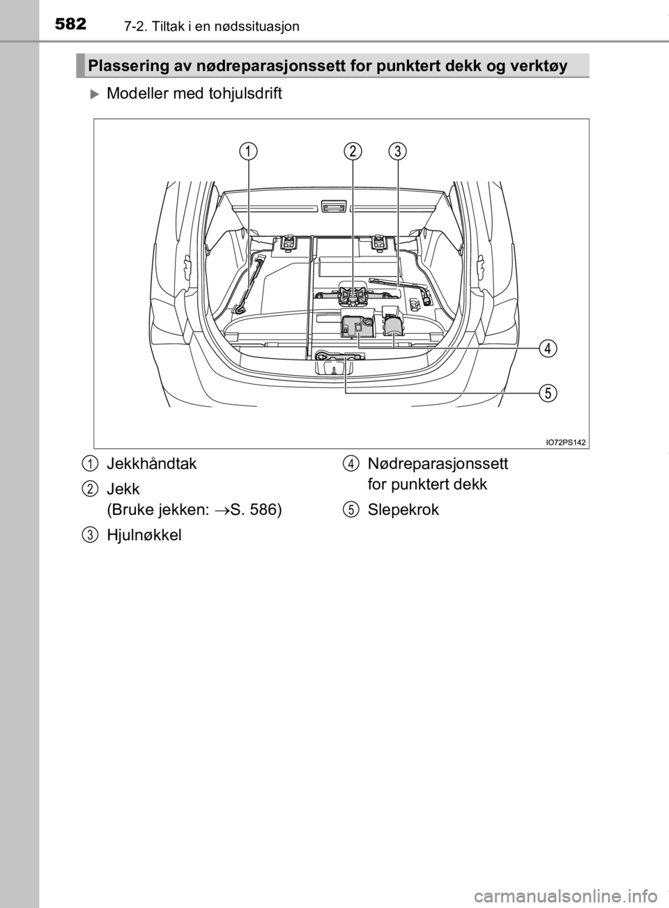TOYOTA PRIUS 2019  Instruksjoner for bruk (in Norwegian) 5827-2. Tiltak i en nødssituasjon
OM47D46NO
Modeller med tohjulsdrift
Plassering av nødreparasjonssett for punktert dekk og verktøy
Jekkhåndtak
Jekk 
(Bruke jekken: S. 586)
Hjulnøkkel Nødr