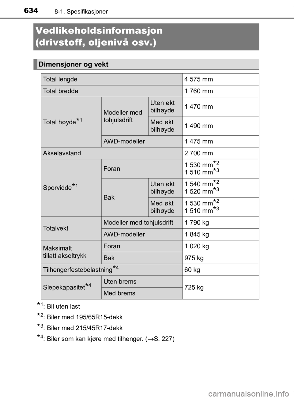 TOYOTA PRIUS 2019  Instruksjoner for bruk (in Norwegian) 6348-1. Spesifikasjoner
OM47D46NO
Vedlikeholdsinformasjon 
(drivstoff, oljenivå osv.)
*1: Bil uten last
*2: Biler med 195/65R15-dekk
*3: Biler med 215/45R17-dekk
*4: Biler som kan kjøre med tilhenge
