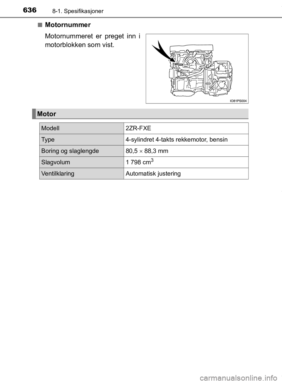 TOYOTA PRIUS 2019  Instruksjoner for bruk (in Norwegian) 6368-1. Spesifikasjoner
OM47D46NOn
Motornummer
Motornummeret er preget inn i
motorblokken som vist.
Motor
Modell2ZR-FXE
Ty p e4-sylindret 4-takts rekkemotor, bensin
Boring og slaglengde80,5 
 88,3 