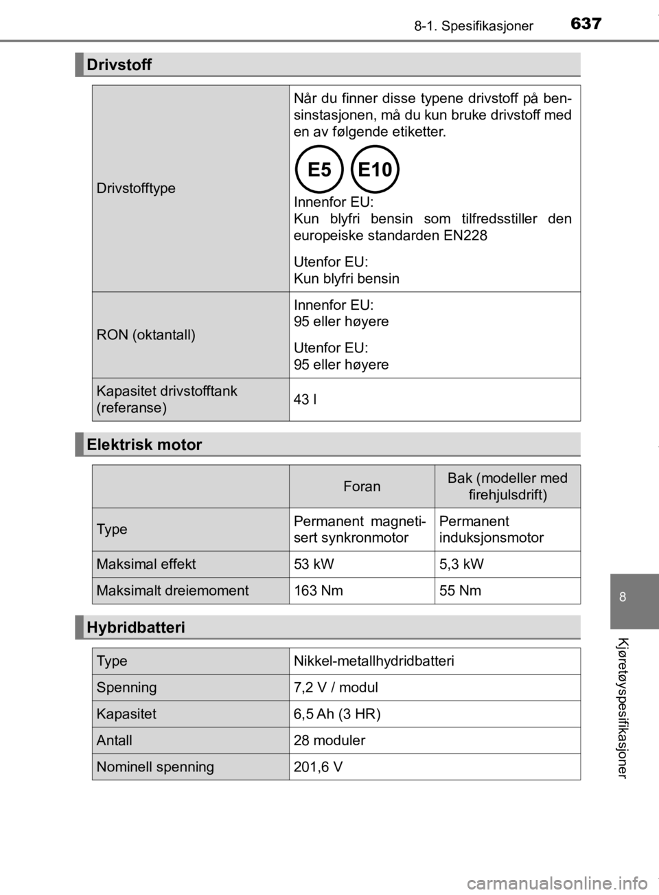 TOYOTA PRIUS 2019  Instruksjoner for bruk (in Norwegian) 6378-1. Spesifikasjoner
8
Kjøretøyspesifikasjoner
OM47D46NO
Drivstoff
Drivstofftype
Når du finner disse typene drivstoff på ben-
sinstasjonen, må du kun bruke drivstoff med
en av følgende etiket