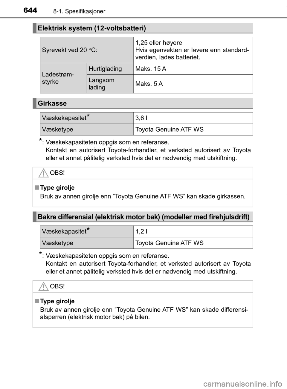 TOYOTA PRIUS 2019 Instruksjoner for bruk (in Norwegian) 6448-1. Spesifikasjoner
OM47D46NO
*: Væskekapasiteten oppgis som en referanse.Kontakt en autorisert Toyota-forhandler, et verksted autorisert av Toyota
eller et annet pålitelig verksted hvis det er TOYOTA PRIUS 2019 Instruksjoner for bruk (in Norwegian) 6448-1. Spesifikasjoner
OM47D46NO
*: Væskekapasiteten oppgis som en referanse.Kontakt en autorisert Toyota-forhandler, et verksted autorisert av Toyota
eller et annet pålitelig verksted hvis det er