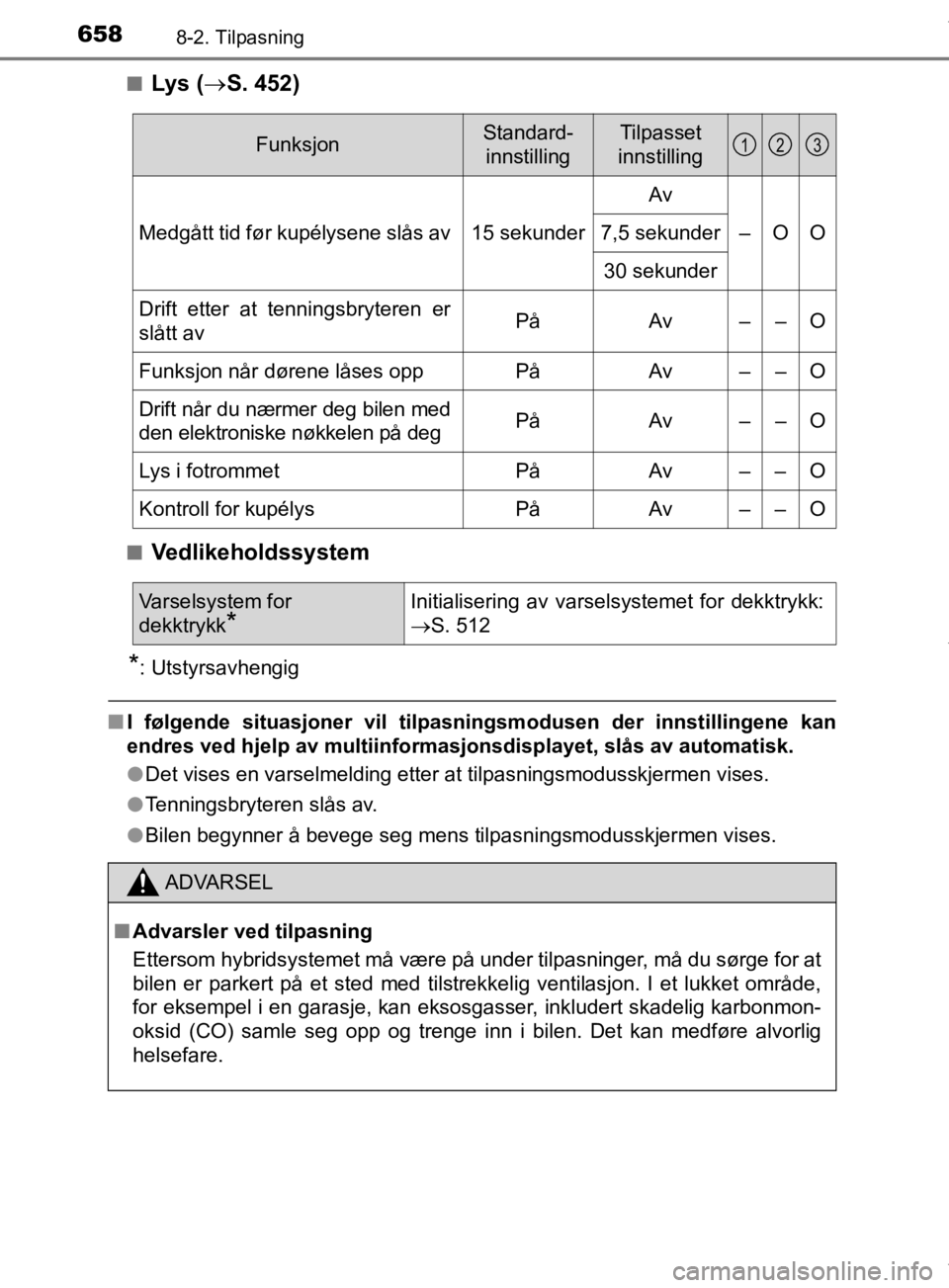 TOYOTA PRIUS 2019 Instruksjoner for bruk (in Norwegian) 6588-2. Tilpasning
OM47D46NOn
Lys (
S. 452)
nVedlikeholdssystem
*: Utstyrsavhengig
nI følgende situasjoner vil tilpas ningsmodusen der innstillingene kan
endres ved hjelp av multiinformasjonsdispl TOYOTA PRIUS 2019 Instruksjoner for bruk (in Norwegian) 6588-2. Tilpasning
OM47D46NOn
Lys (
S. 452)
nVedlikeholdssystem
*: Utstyrsavhengig
nI følgende situasjoner vil tilpas ningsmodusen der innstillingene kan
endres ved hjelp av multiinformasjonsdispl