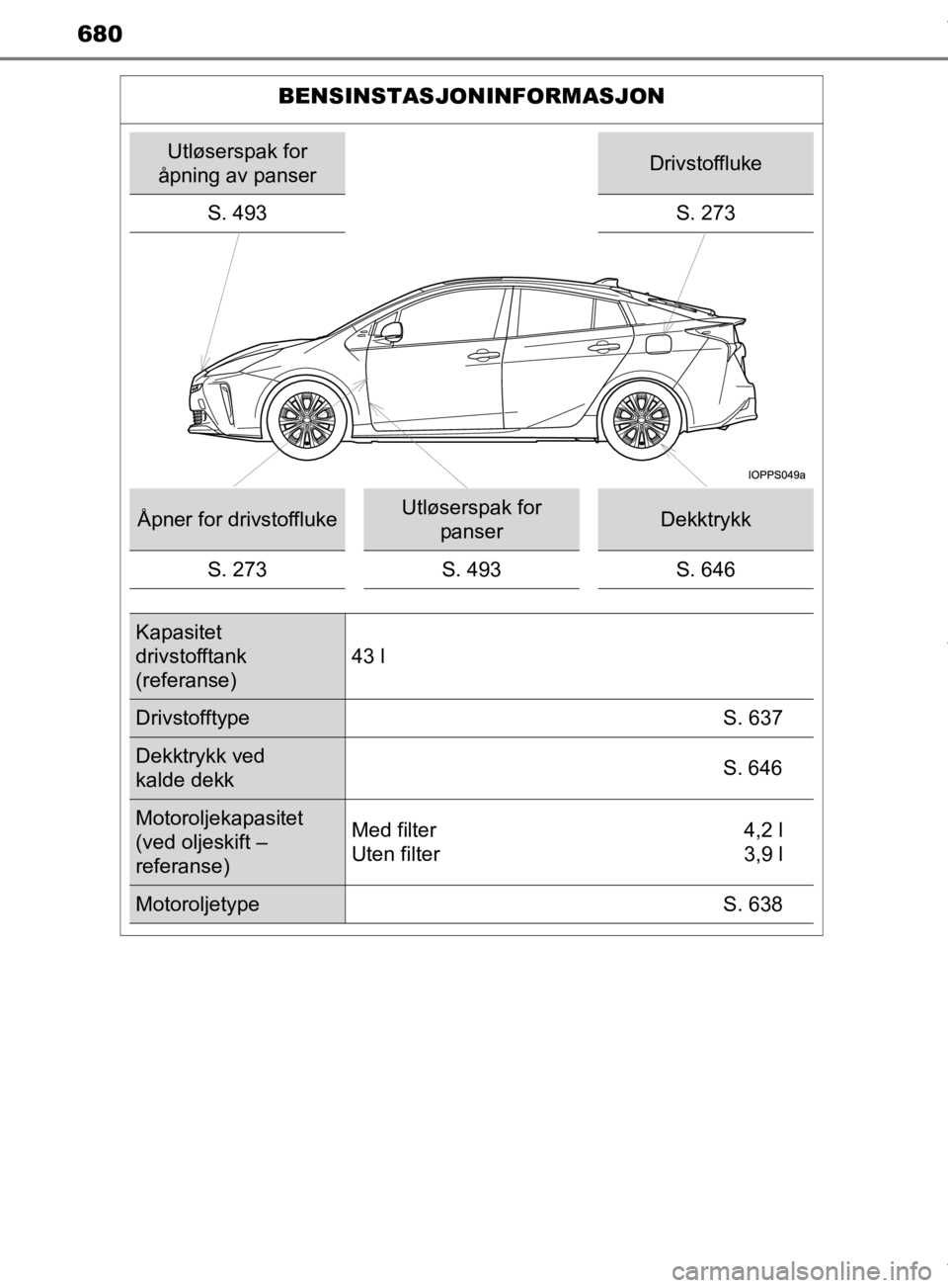 TOYOTA PRIUS 2019 Instruksjoner for bruk (in Norwegian) 680
OM47D46NO
BENSINSTASJONINFORMASJON
Utløserspak for
åpning av panserDrivstoffluke
S. 493 S. 273
Åpner for drivstofflukeUtløserspak for panserDekktrykk
S. 273 S. 493 S. 646
Kapasitet
drivstof TOYOTA PRIUS 2019 Instruksjoner for bruk (in Norwegian) 680
OM47D46NO
BENSINSTASJONINFORMASJON
Utløserspak for
åpning av panserDrivstoffluke
S. 493 S. 273
Åpner for drivstofflukeUtløserspak for panserDekktrykk
S. 273 S. 493 S. 646
Kapasitet
drivstof