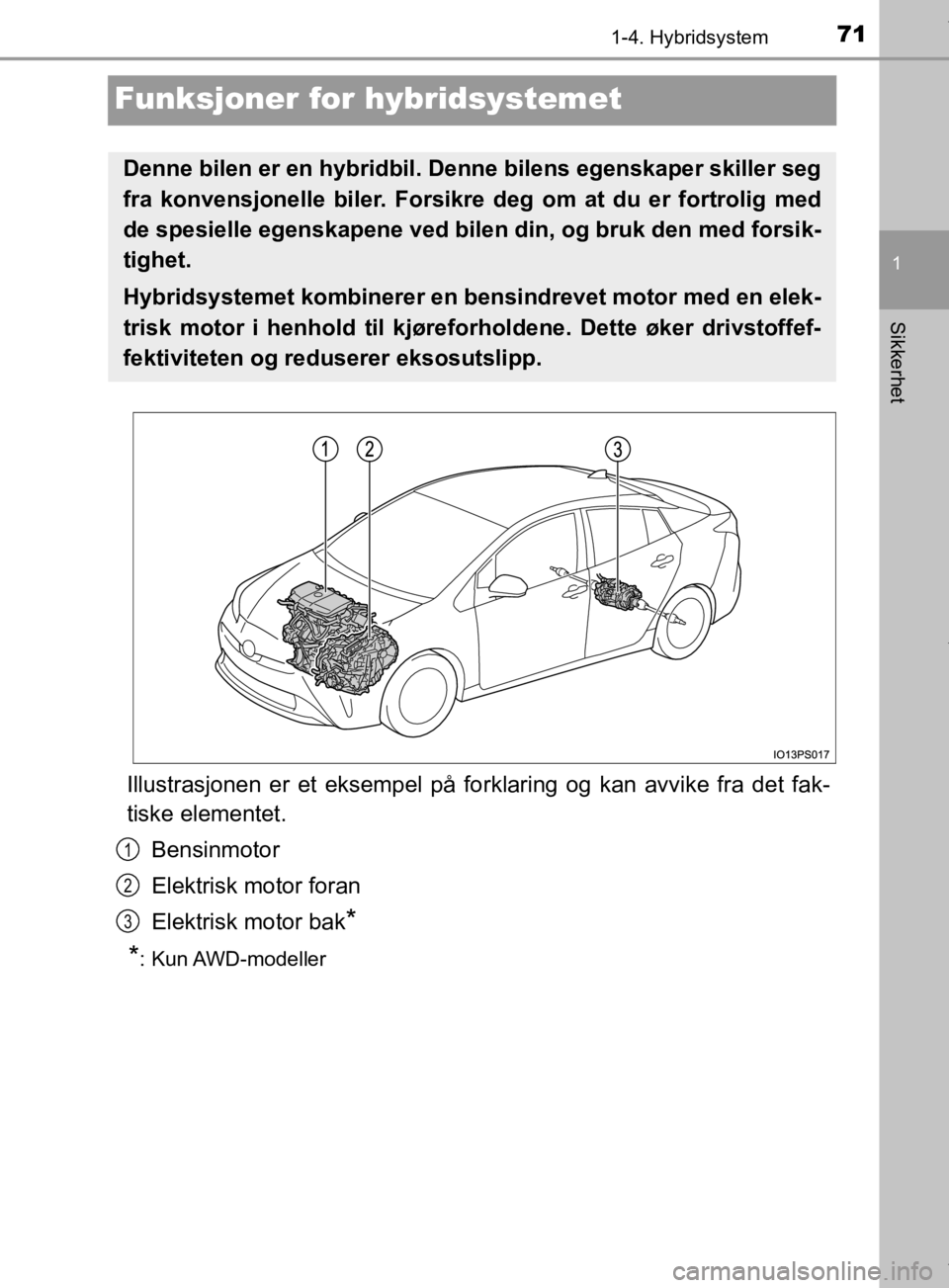TOYOTA PRIUS 2019 Instruksjoner for bruk (in Norwegian) 71
1
1-4. Hybridsystem
Sikkerhet
OM47D46NO
Funksjoner for hybridsystemet
Illustrasjonen er et eksempel på fo rklaring og kan avvike fra det fak-
tiske elementet.
Bensinmotor
Elektrisk motor foran
Ele TOYOTA PRIUS 2019 Instruksjoner for bruk (in Norwegian) 71
1
1-4. Hybridsystem
Sikkerhet
OM47D46NO
Funksjoner for hybridsystemet
Illustrasjonen er et eksempel på fo rklaring og kan avvike fra det fak-
tiske elementet.
Bensinmotor
Elektrisk motor foran
Ele