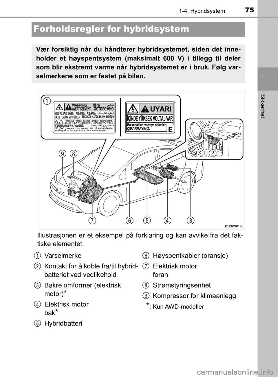 TOYOTA PRIUS 2019 Instruksjoner for bruk (in Norwegian) 75
1
1-4. Hybridsystem
Sikkerhet
OM47D46NO
Forholdsregler for hybridsystem
Illustrasjonen er et eksempel på forklaring og kan avvike fra det fak-
tiske elementet.
Vær forsiktig når du håndterer hy TOYOTA PRIUS 2019 Instruksjoner for bruk (in Norwegian) 75
1
1-4. Hybridsystem
Sikkerhet
OM47D46NO
Forholdsregler for hybridsystem
Illustrasjonen er et eksempel på forklaring og kan avvike fra det fak-
tiske elementet.
Vær forsiktig når du håndterer hy