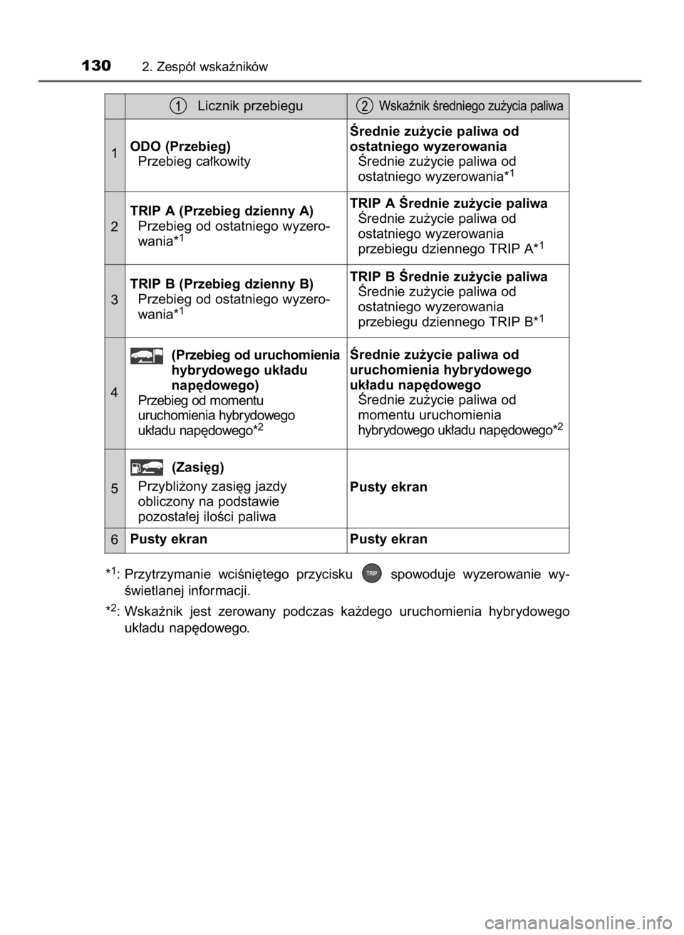 TOYOTA PRIUS 2019  Instrukcja obsługi (in Polish) *1: Przytrzymanie  wciÊni´tego  przycisku  spowoduje  wyzerowanie  wy-
Êwietlanej informacji.
*
2: Wskaênik  jest  zerowany  podczas  ka˝dego  uruchomienia  hybrydowego
uk∏adu nap´dowego.
1302
