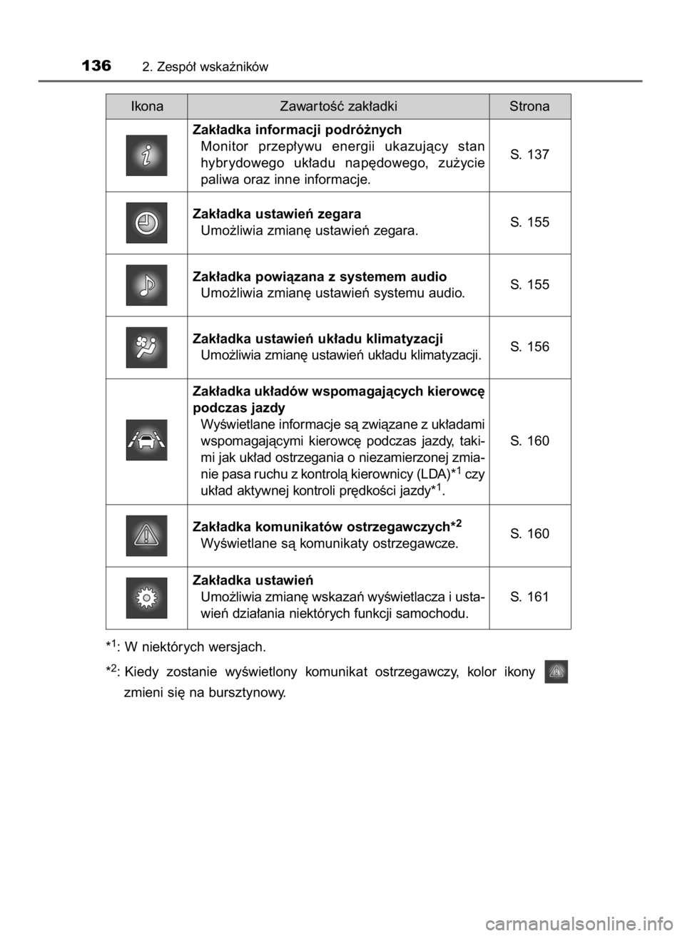 TOYOTA PRIUS 2019  Instrukcja obsługi (in Polish) *1: W niektórych wersjach.
*
2: Kiedy  zostanie  wyÊwietlony  komunikat  ostrzegawczy,  kolor  ikony 
zmieni si´ na bursztynowy.
1362. Zespó∏ wskaêników
Ikona StronaZawar toÊç zak∏adki
S. 