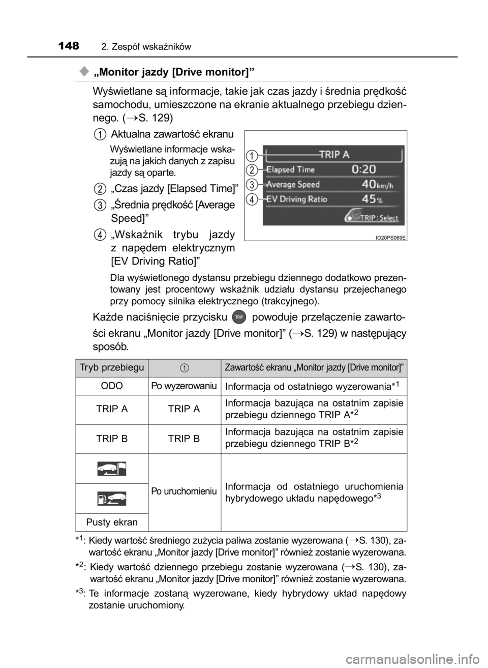 TOYOTA PRIUS 2019  Instrukcja obsługi (in Polish) „Monitor jazdy [Drive monitor]”
WyÊwietlane sà informacje, takie jak czas jazdy i Êrednia pr´dkoÊç
samochodu, umieszczone na ekranie aktualnego przebiegu dzien-
nego. (
S. 129)
Aktualna za