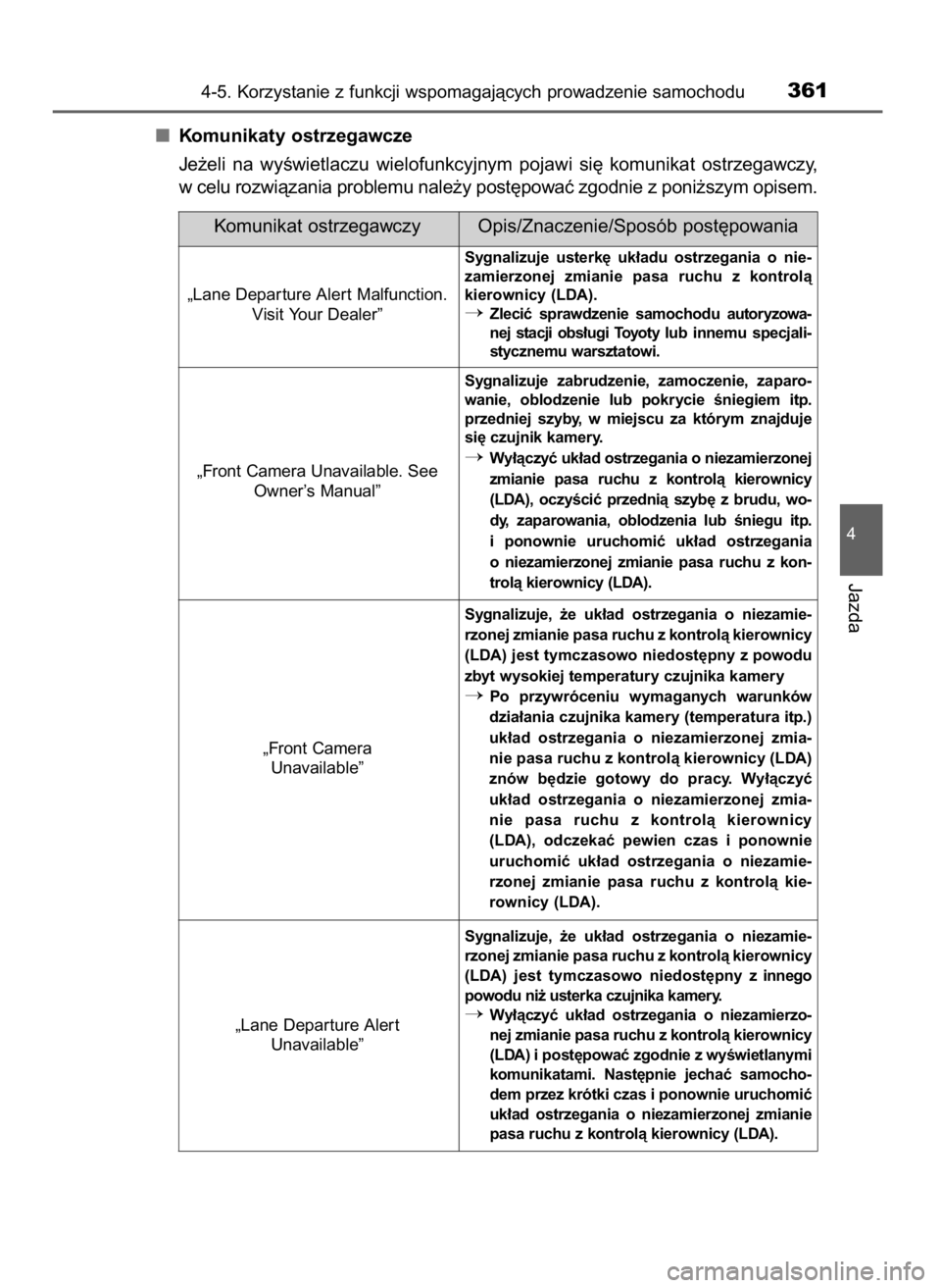 TOYOTA PRIUS 2019  Instrukcja obsługi (in Polish) Komunikaty ostrzegawcze
Je˝eli  na  wyÊwietlaczu  wielofunkcyjnym  pojawi  si´  komunikat  ostrzegawczy,
w celu rozwiàzania problemu nale˝y post´powaç zgodnie z poni˝szym opisem.
4-5. Korzysta
