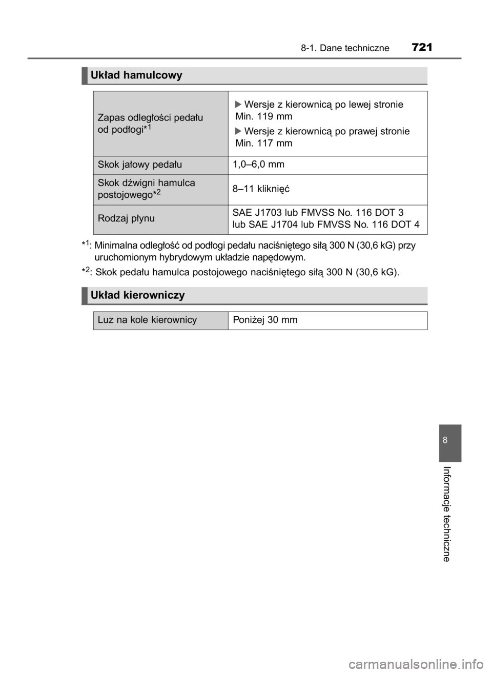 TOYOTA PRIUS 2019  Instrukcja obsługi (in Polish) 8-1. Dane techniczne721
8
Informacje techniczne
Zapas odleg∏oÊci peda∏u
od pod∏ogi*1
Skok ja∏owy peda∏u
ó Wersje z kierownicà po lewej stronie
Min. 119 mm
ó Wersje z kierownicà po prawe