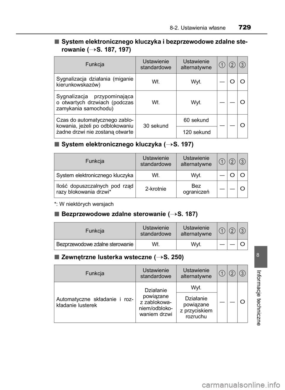 TOYOTA PRIUS 2019  Instrukcja obsługi (in Polish) System elektronicznego kluczyka i bezprzewodowe zdalne ste-
rowanie (
S. 187, 197)
System elektronicznego kluczyka (
S. 197)
*: W niektórych wersjach
Bezprzewodowe zdalne sterowanie (S. 187)
Zewn