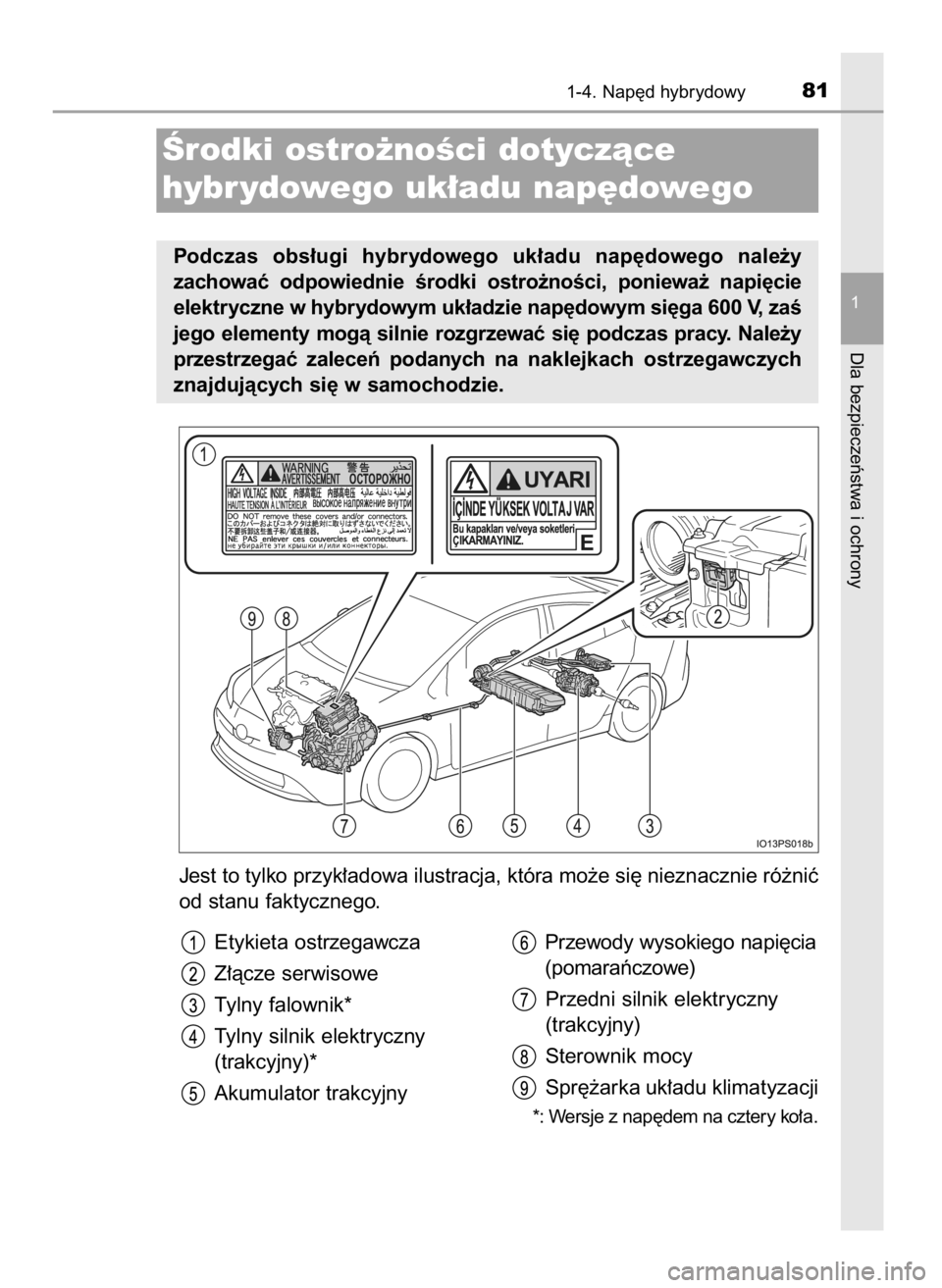 TOYOTA PRIUS 2019  Instrukcja obsługi (in Polish) Jest to tylko przyk∏adowa ilustracja, która mo˝e si´ nieznacznie ró˝niç
od stanu faktycznego.
1-4. Nap´d hybrydowy81
1
Dla bezpieczeƒstwa i ochrony
Ârodki ostro˝noÊci dotyczàce
hybr ydow