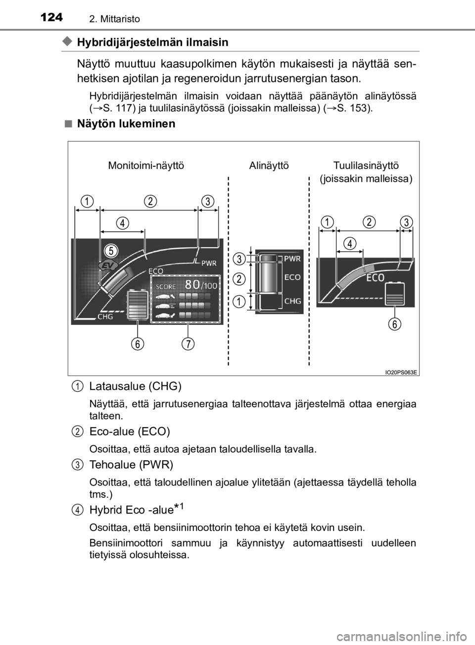 TOYOTA PRIUS 2019 Omistajan Käsikirja (in Finnish) 1242. Mittaristo
OM47D46FI
uHybridijärjestelmän ilmaisin
Näyttö muuttuu kaasupolkimen käytön mukaisesti ja näyttää sen-
hetkisen ajotilan ja regeneroidun jarrutusenergian tason.
Hybridijärje TOYOTA PRIUS 2019 Omistajan Käsikirja (in Finnish) 1242. Mittaristo
OM47D46FI
uHybridijärjestelmän ilmaisin
Näyttö muuttuu kaasupolkimen käytön mukaisesti ja näyttää sen-
hetkisen ajotilan ja regeneroidun jarrutusenergian tason.
Hybridijärje