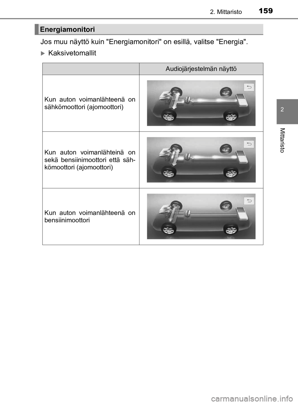 TOYOTA PRIUS 2019 Omistajan Käsikirja (in Finnish) 1592. Mittaristo
2
Mittaristo
OM47D46FI
Jos muu näyttö kuin "Energiamonitori" on esillä, valitse "Energia".
Kaksivetomallit
Energiamonitori
Audiojärjestelmän näyttö
Kun auton voimanlähteen TOYOTA PRIUS 2019 Omistajan Käsikirja (in Finnish) 1592. Mittaristo
2
Mittaristo
OM47D46FI
Jos muu näyttö kuin "Energiamonitori" on esillä, valitse "Energia".
Kaksivetomallit
Energiamonitori
Audiojärjestelmän näyttö
Kun auton voimanlähteen
