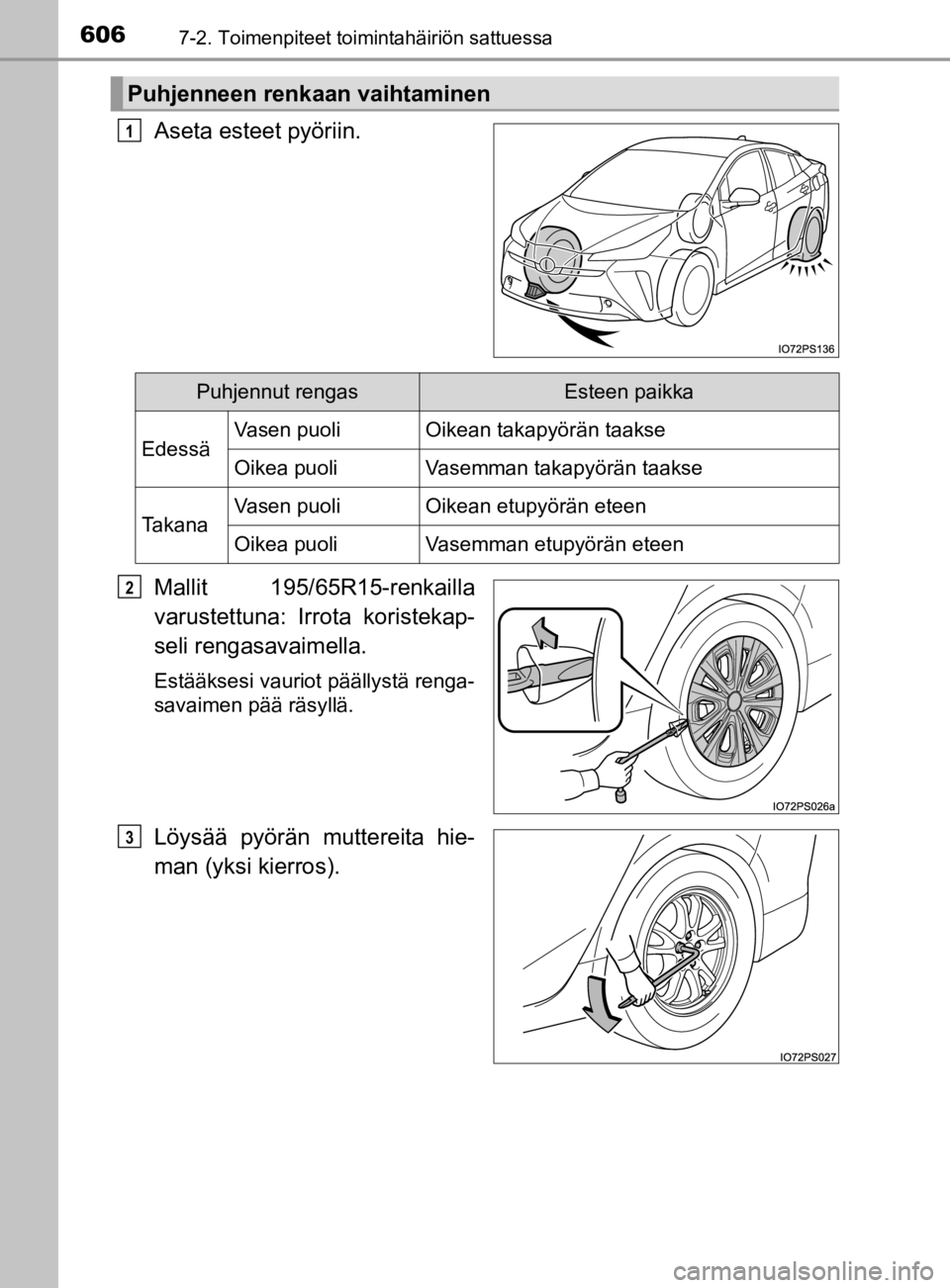 TOYOTA PRIUS 2019  Omistajan Käsikirja (in Finnish) 6067-2. Toimenpiteet toimintahäiriön sattuessa
OM47D46FI
Aseta esteet pyöriin.
Mallit 195/65R15-renkailla
varustettuna: Irrota koristekap-
seli rengasavaimella.
Estääksesi vauriot päällystä re