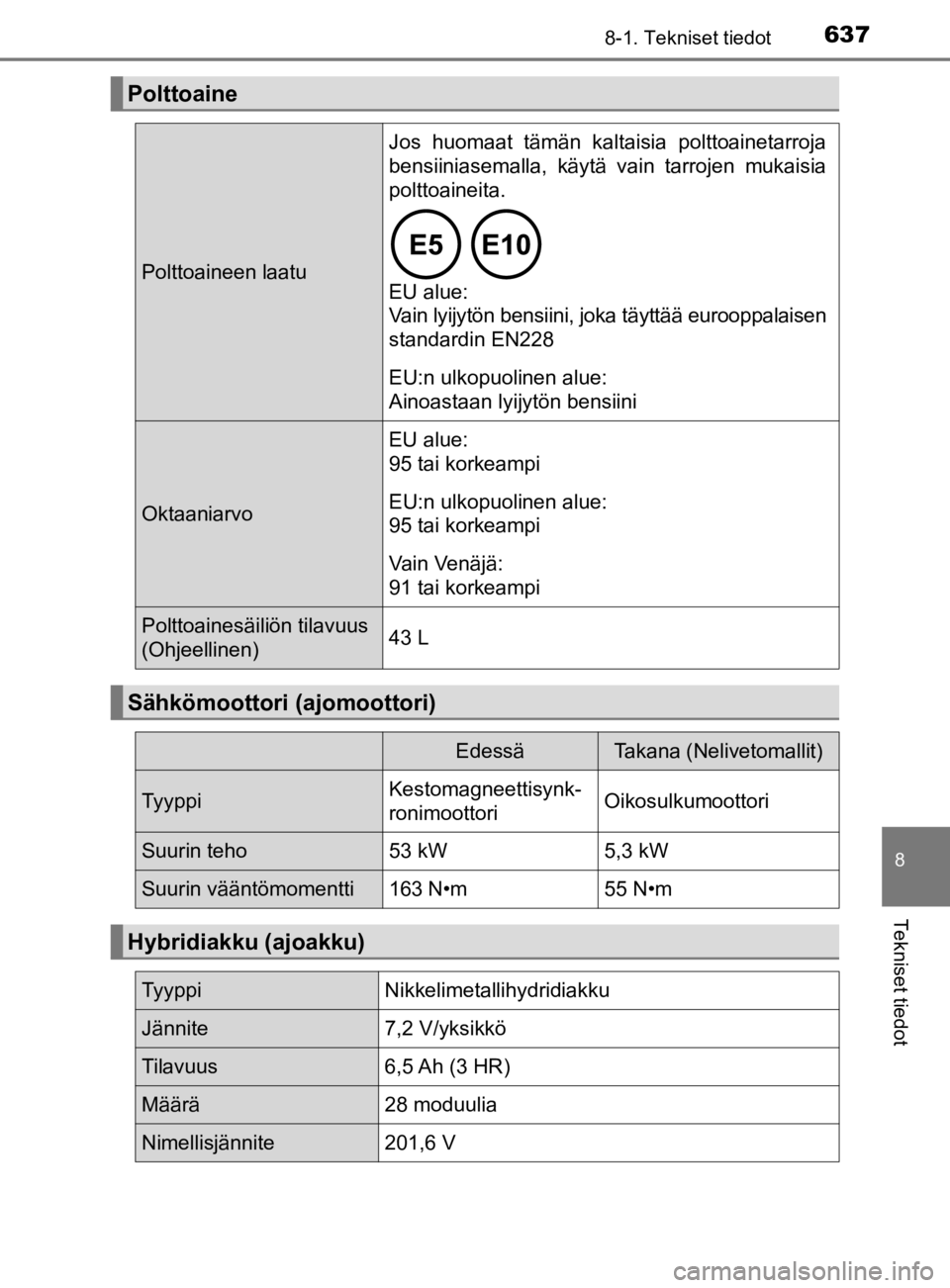 TOYOTA PRIUS 2019  Omistajan Käsikirja (in Finnish) 6378-1. Tekniset tiedot
8
Tekniset tiedot
OM47D46FI
Polttoaine
Polttoaineen laatu
Jos huomaat tämän kaltaisia polttoainetarroja
bensiiniasemalla, käytä vain tarrojen mukaisia
polttoaineita. 
EU al