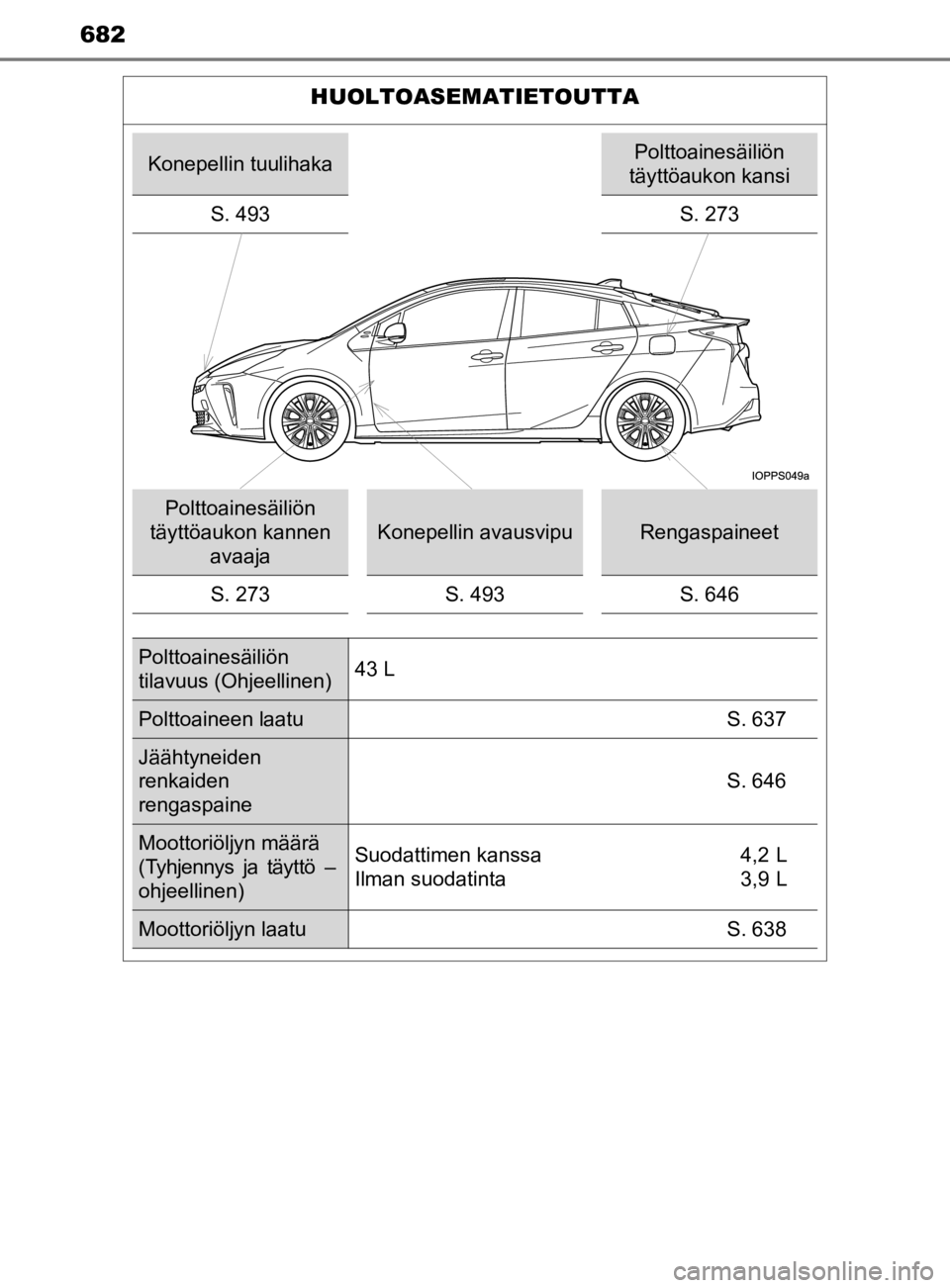 TOYOTA PRIUS 2019 Omistajan Käsikirja (in Finnish) 682
OM47D46FI
HUOLTOASEMATIETOUTTA
Konepellin tuulihakaPolttoainesäiliön
täyttöaukon kansi
S. 493 S. 273
Polttoainesäiliön
täyttöaukon kannen avaaja
Konepellin avausvipuRengaspaineet
S. 273 TOYOTA PRIUS 2019 Omistajan Käsikirja (in Finnish) 682
OM47D46FI
HUOLTOASEMATIETOUTTA
Konepellin tuulihakaPolttoainesäiliön
täyttöaukon kansi
S. 493 S. 273
Polttoainesäiliön
täyttöaukon kannen avaaja
Konepellin avausvipuRengaspaineet
S. 273